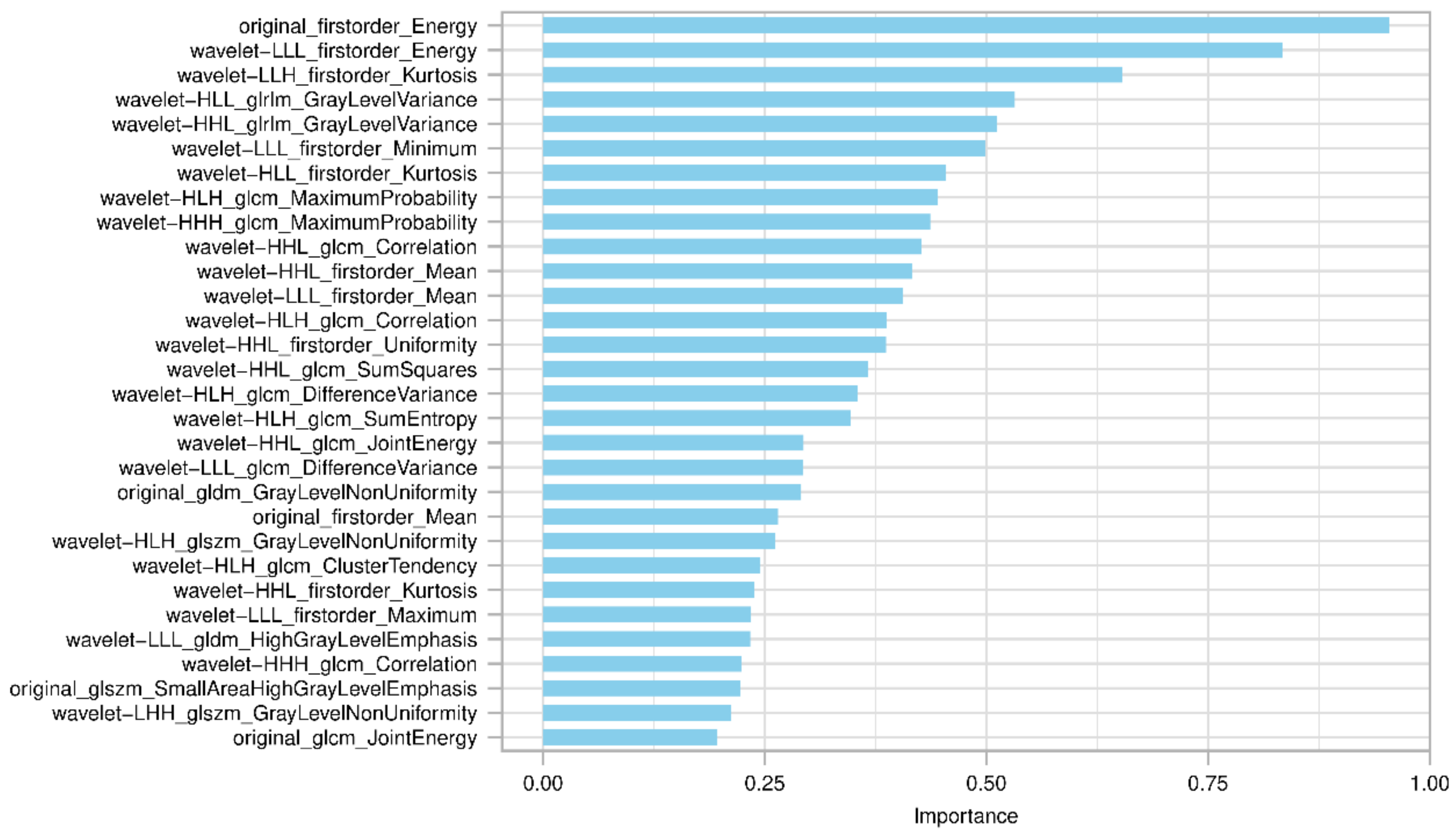 Diagnostics 13 00413 g003
