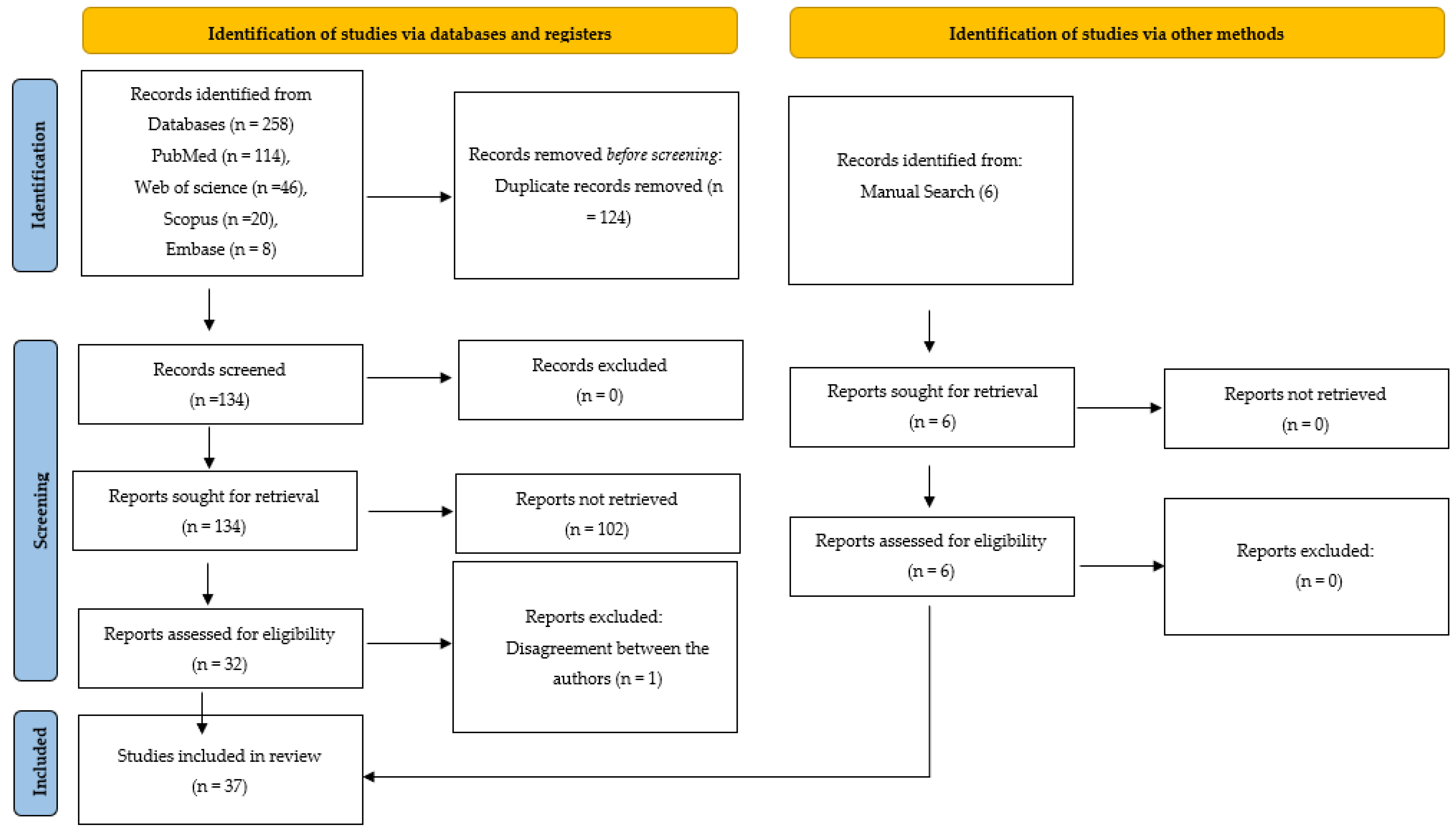 Diagnostics 13 00414 g001