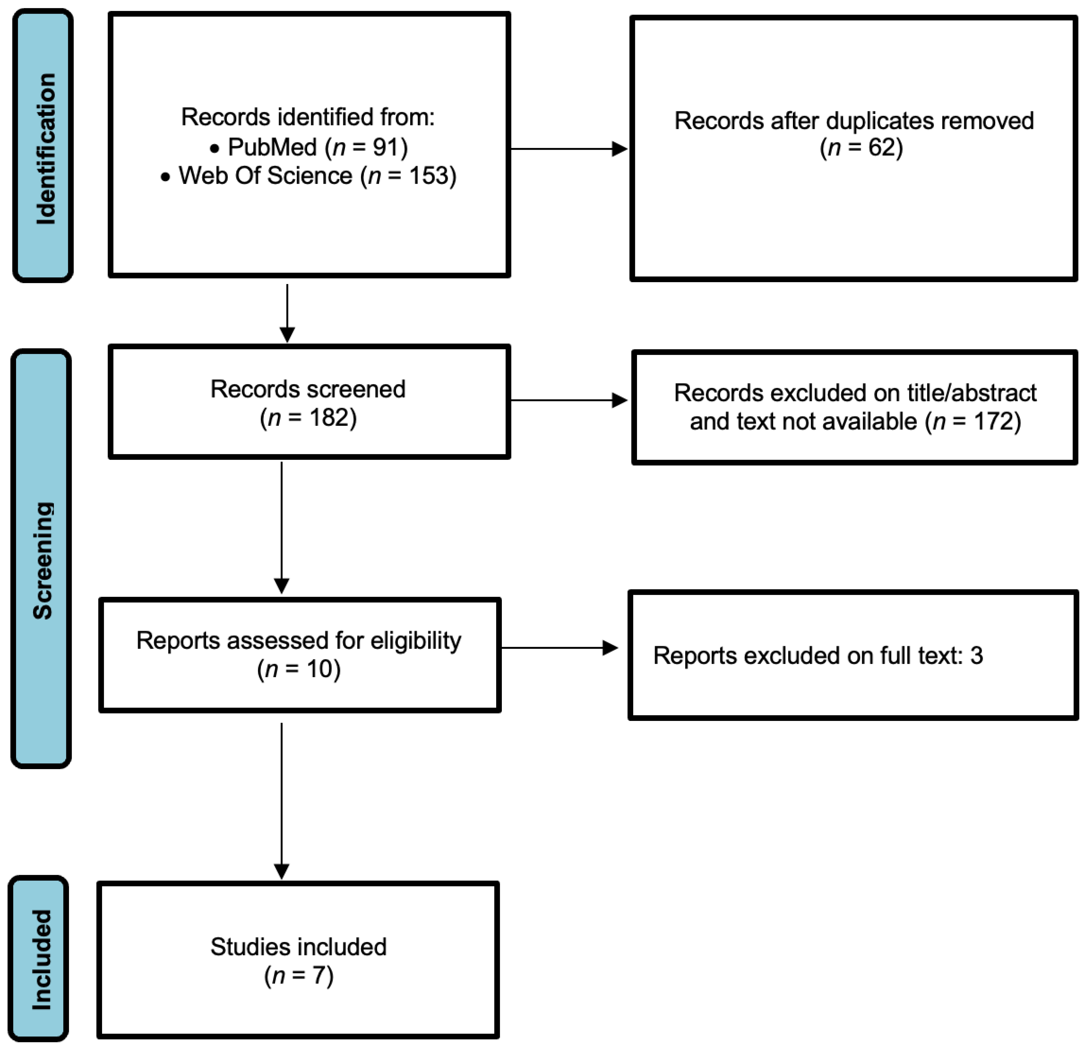Diagnostics 13 00416 g001