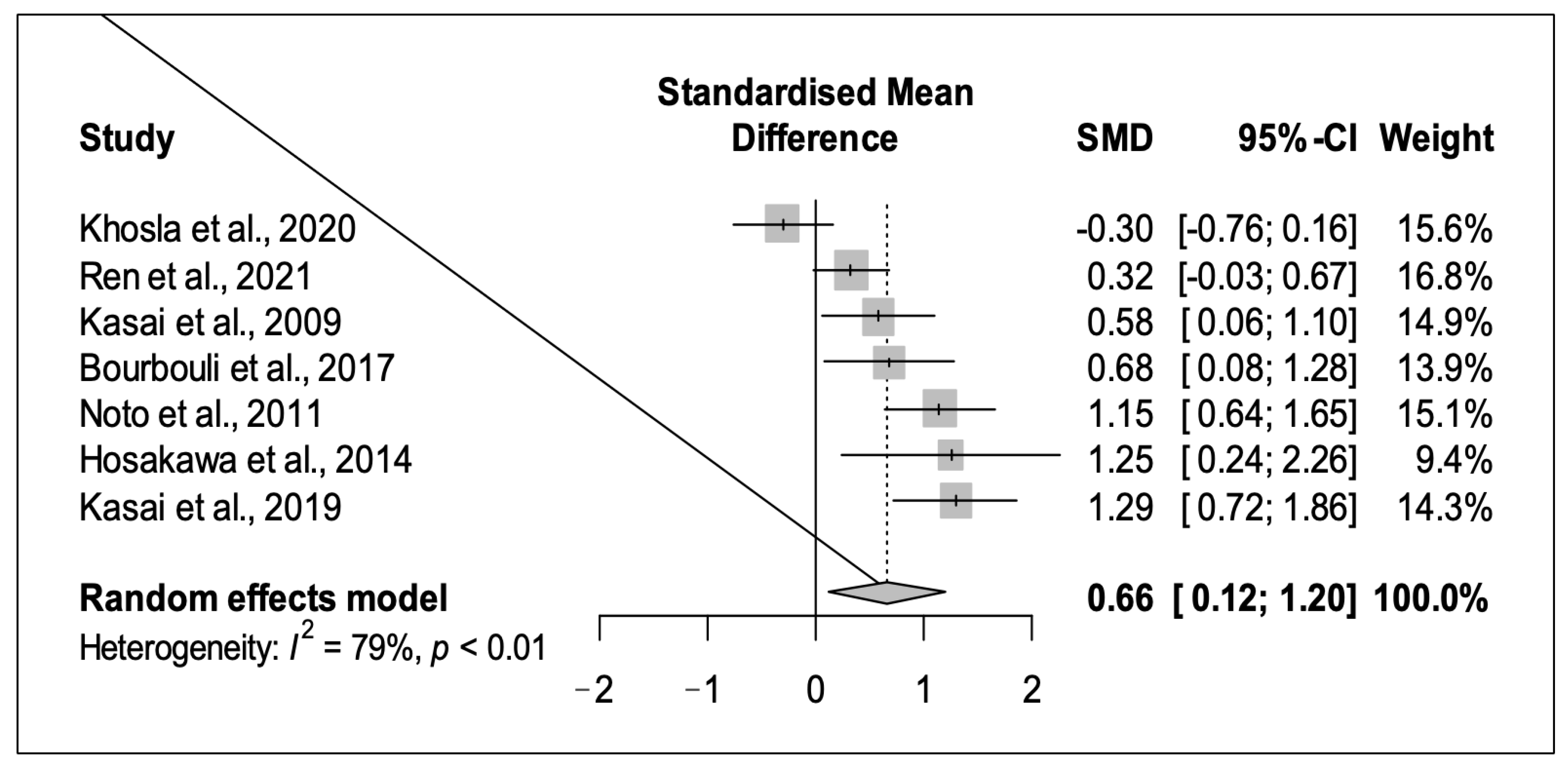 Diagnostics 13 00416 g002