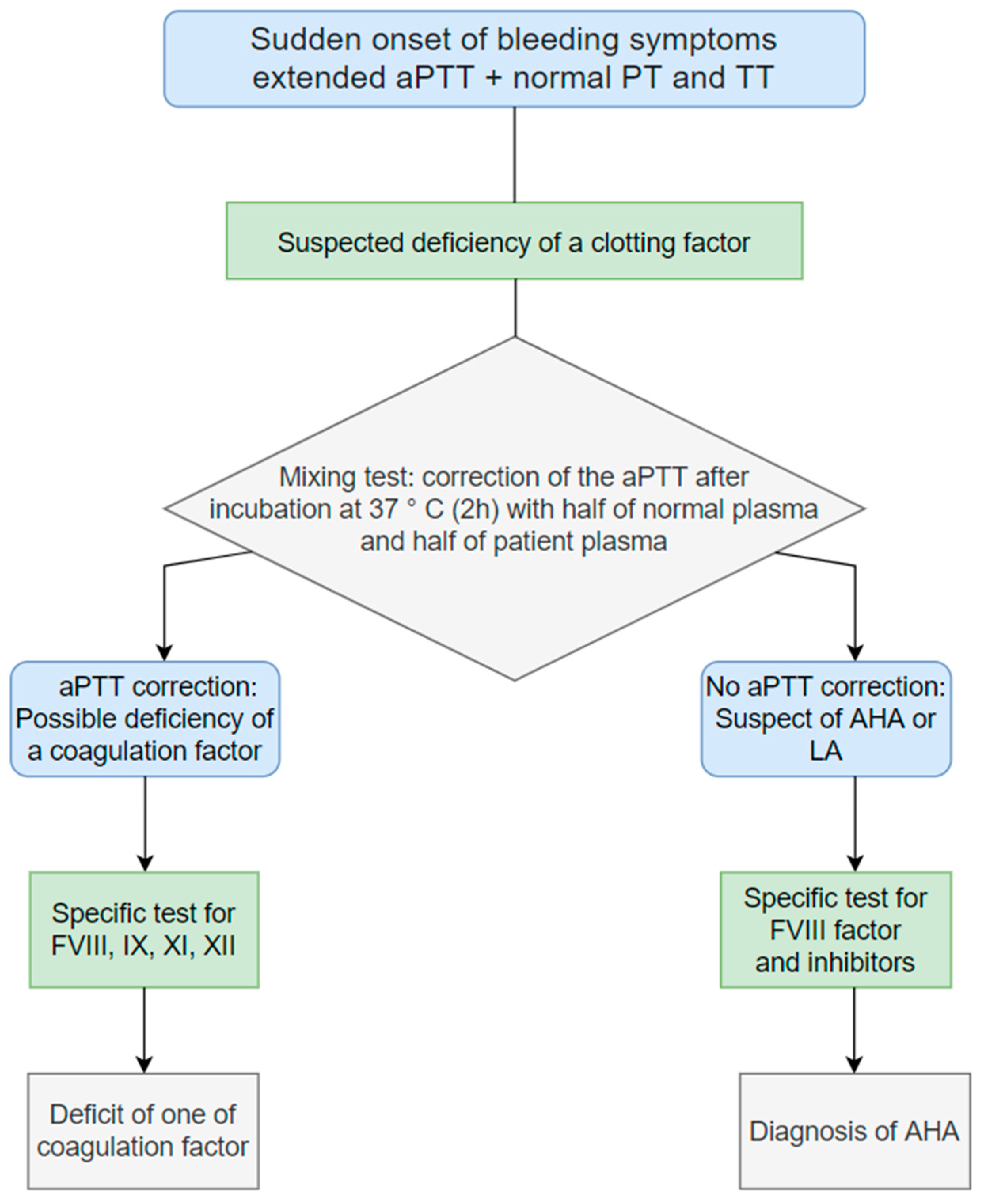 Diagnostics 13 00420 g001
