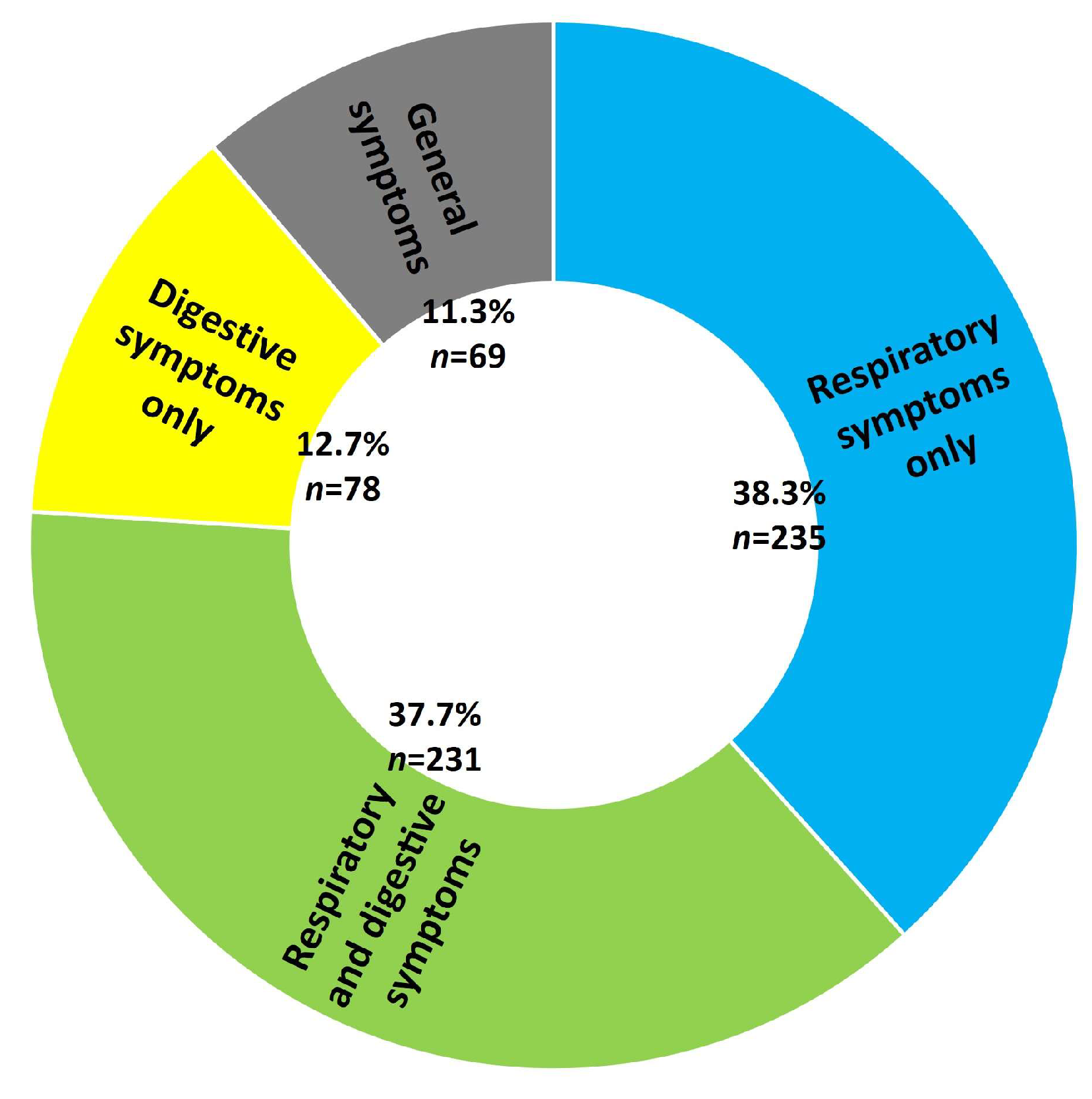 Diagnostics 13 00421 g001