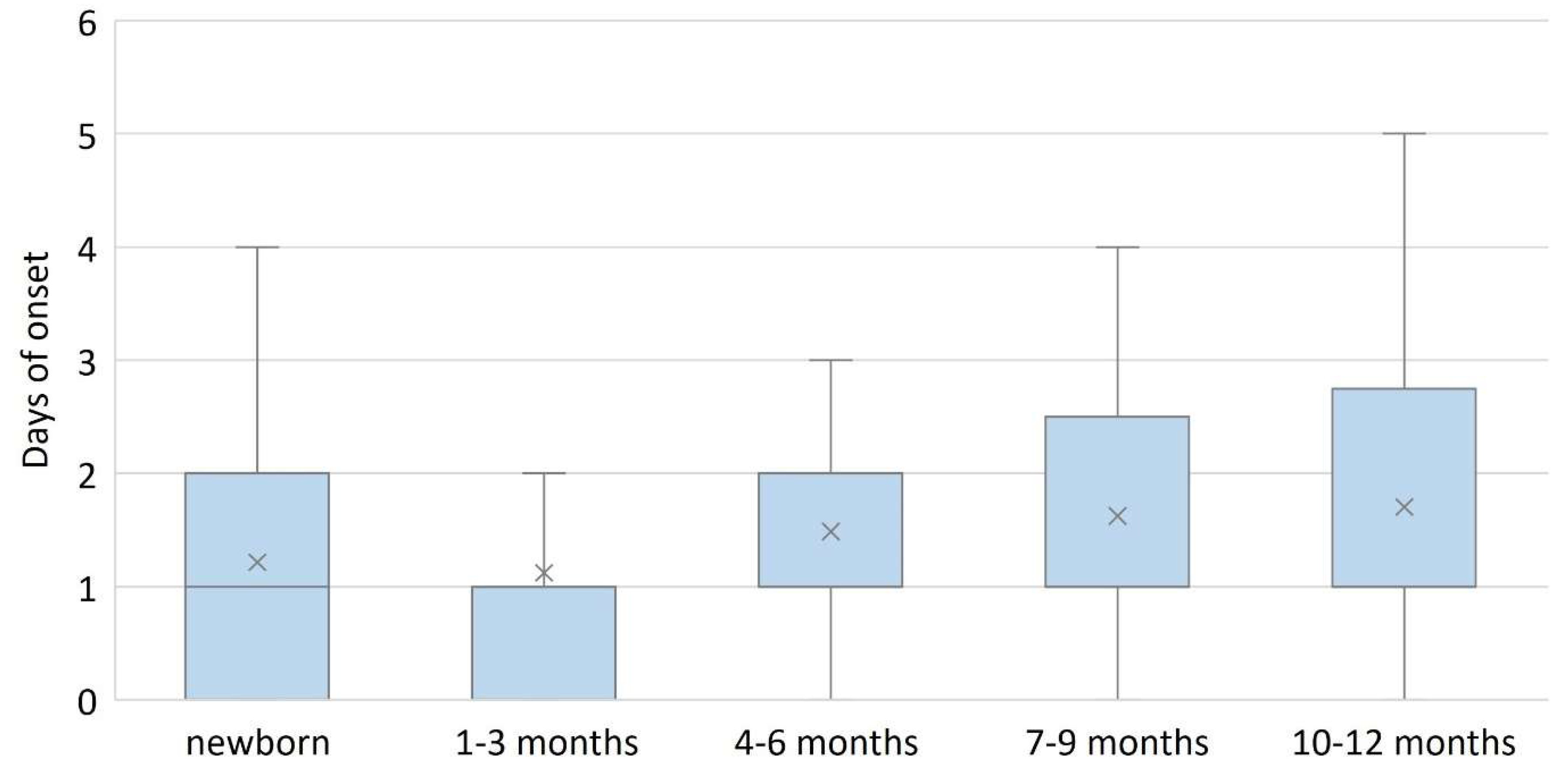 Diagnostics 13 00421 g002