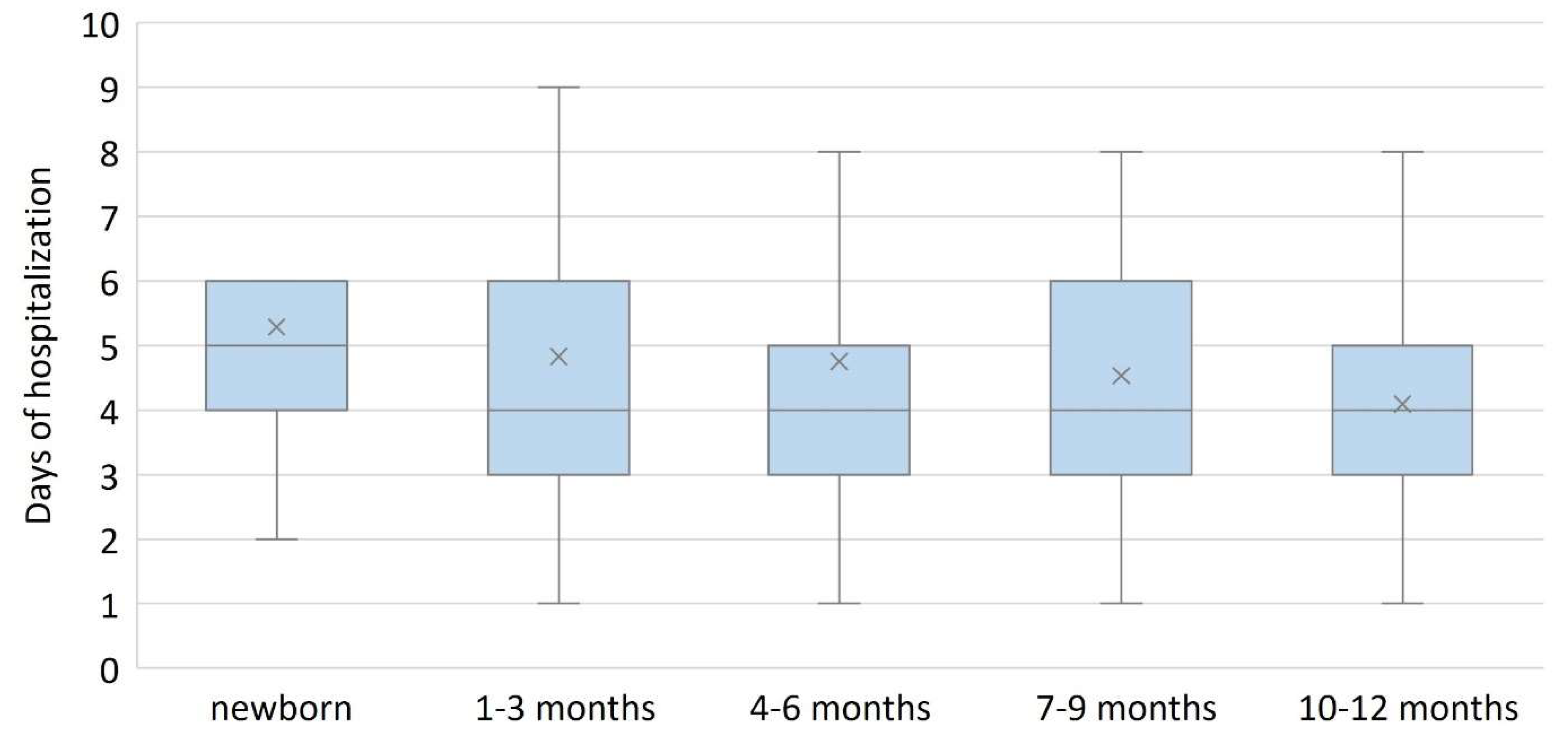 Diagnostics 13 00421 g003