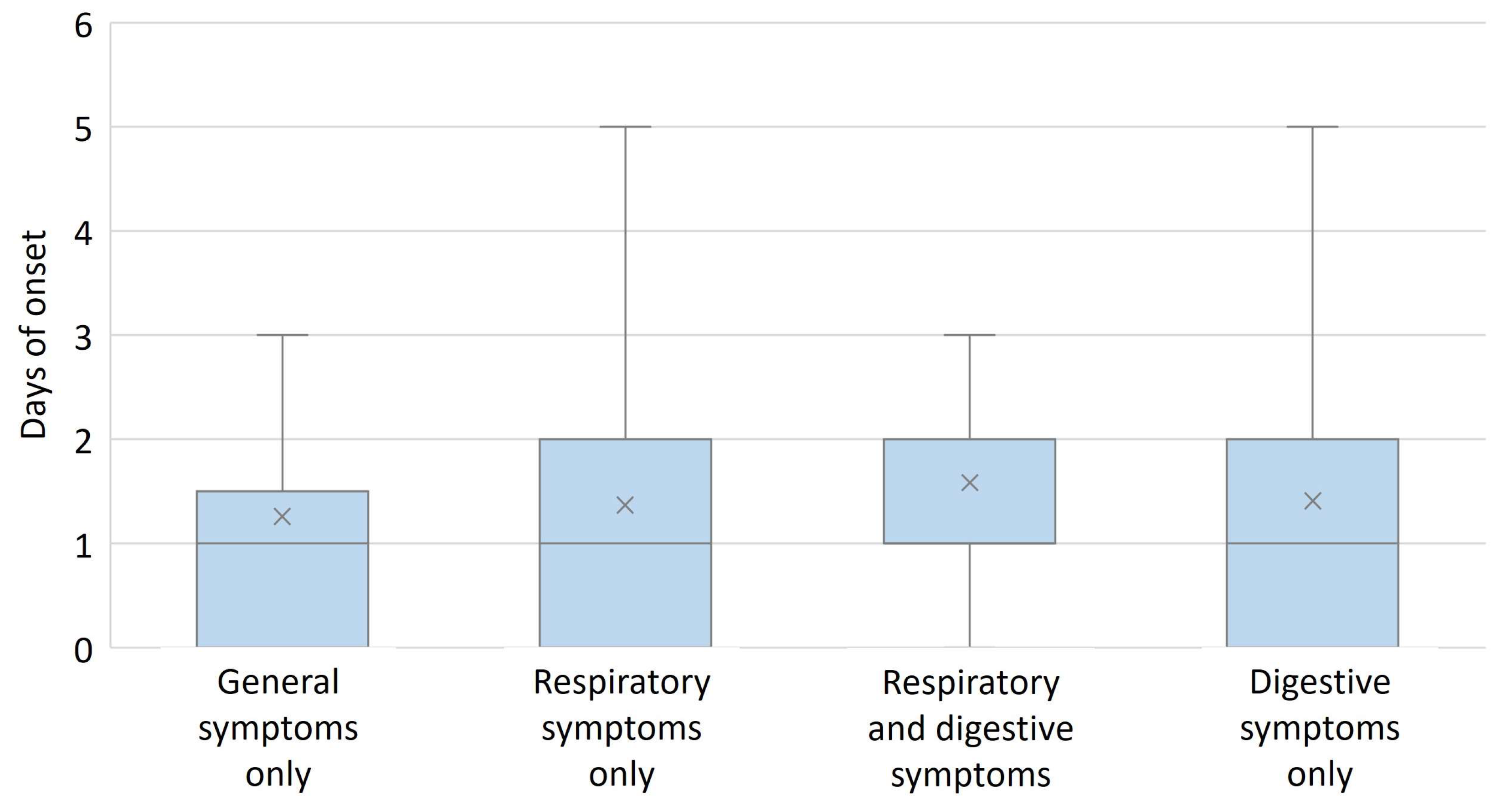 Diagnostics 13 00421 g004
