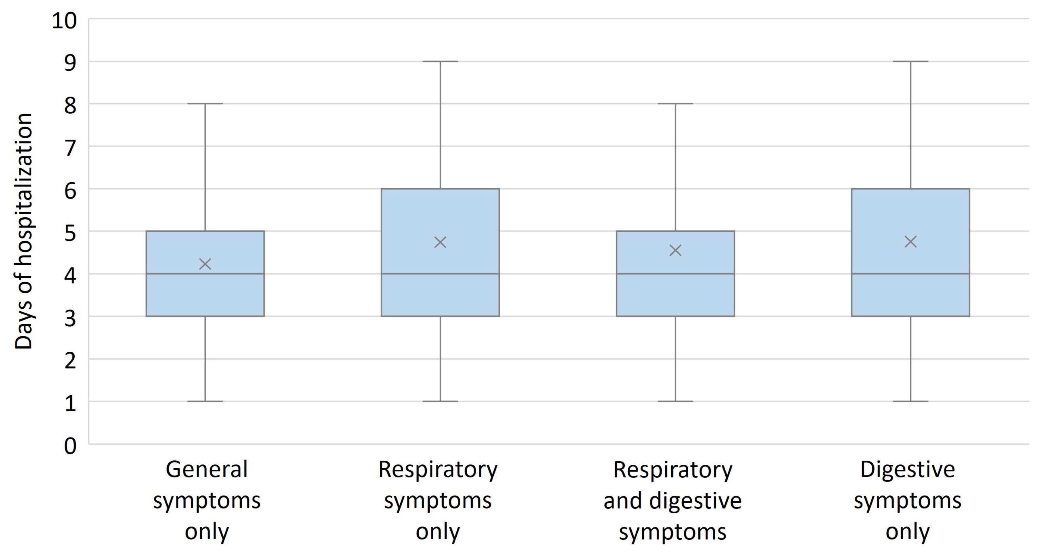 Diagnostics 13 00421 g005