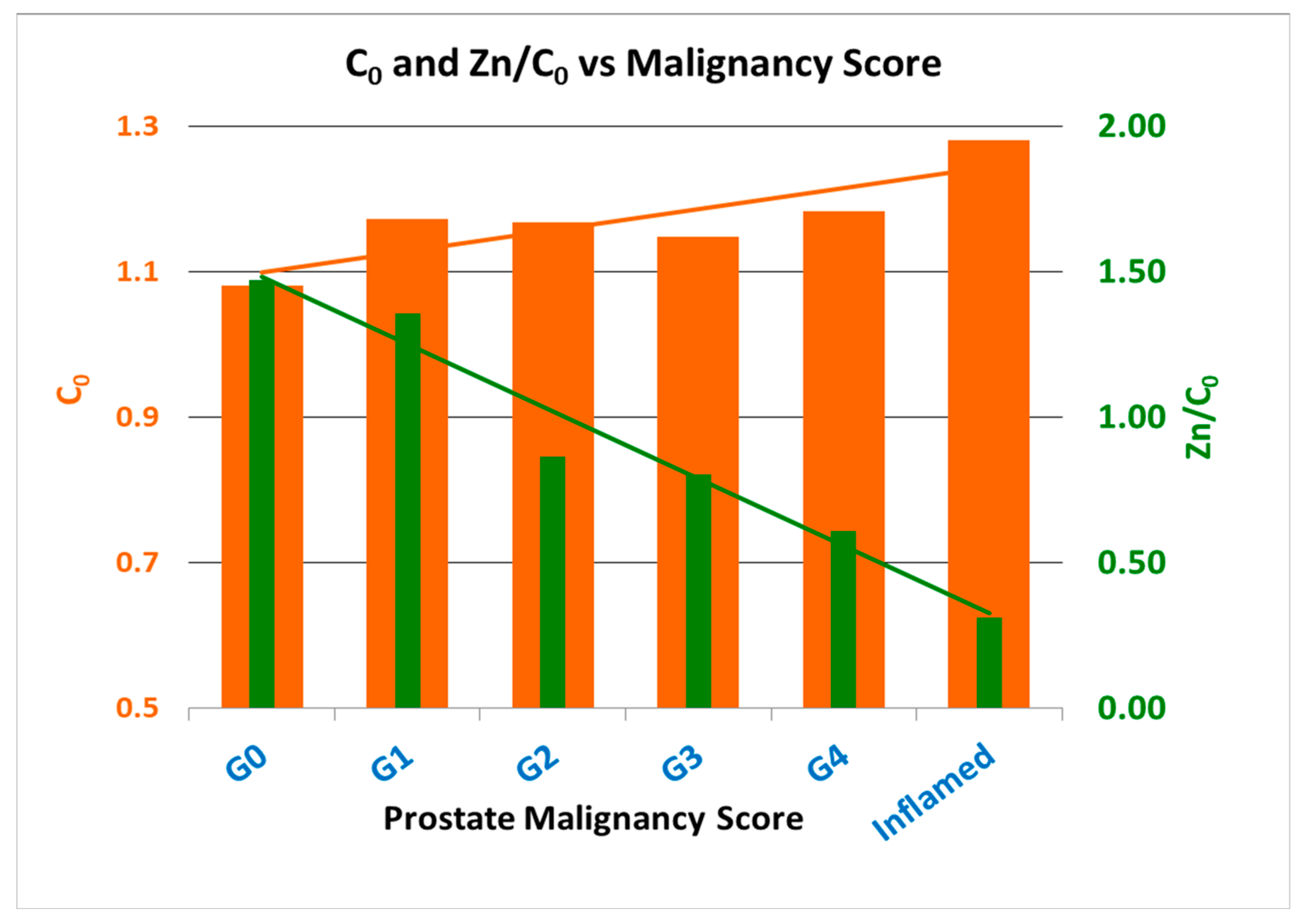 Diagnostics 13 00424 g003 Diagnostics 13 00424 g003