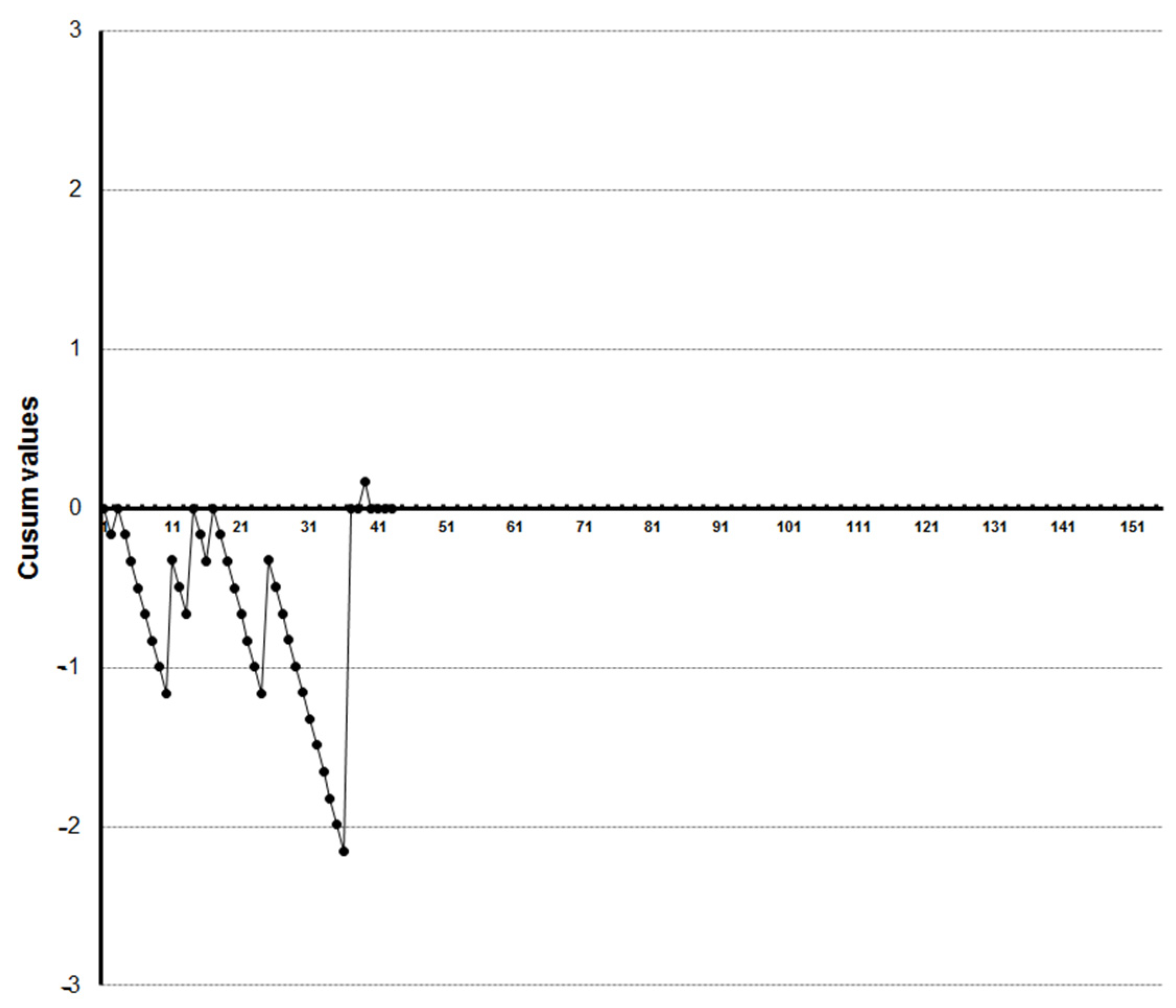 Diagnostics 13 00425 g006
