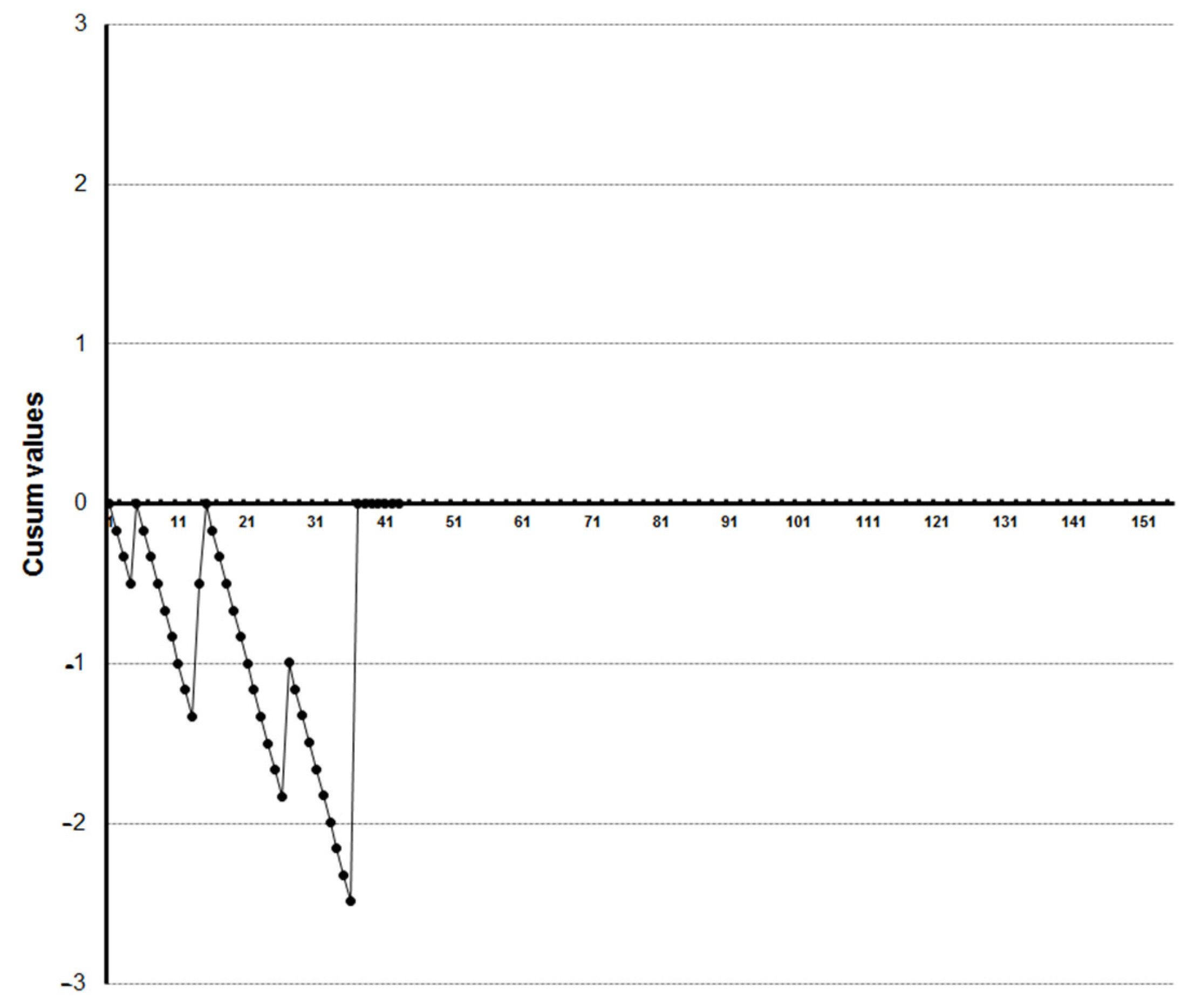 Diagnostics 13 00425 g007