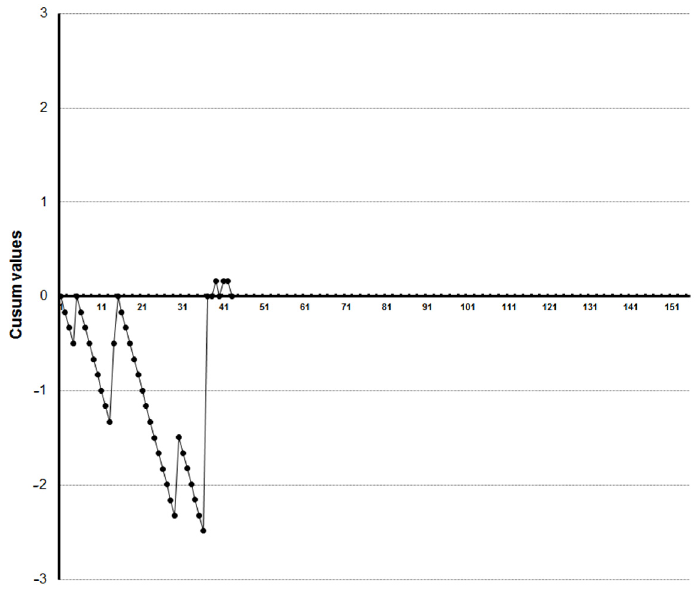 Diagnostics 13 00425 g008