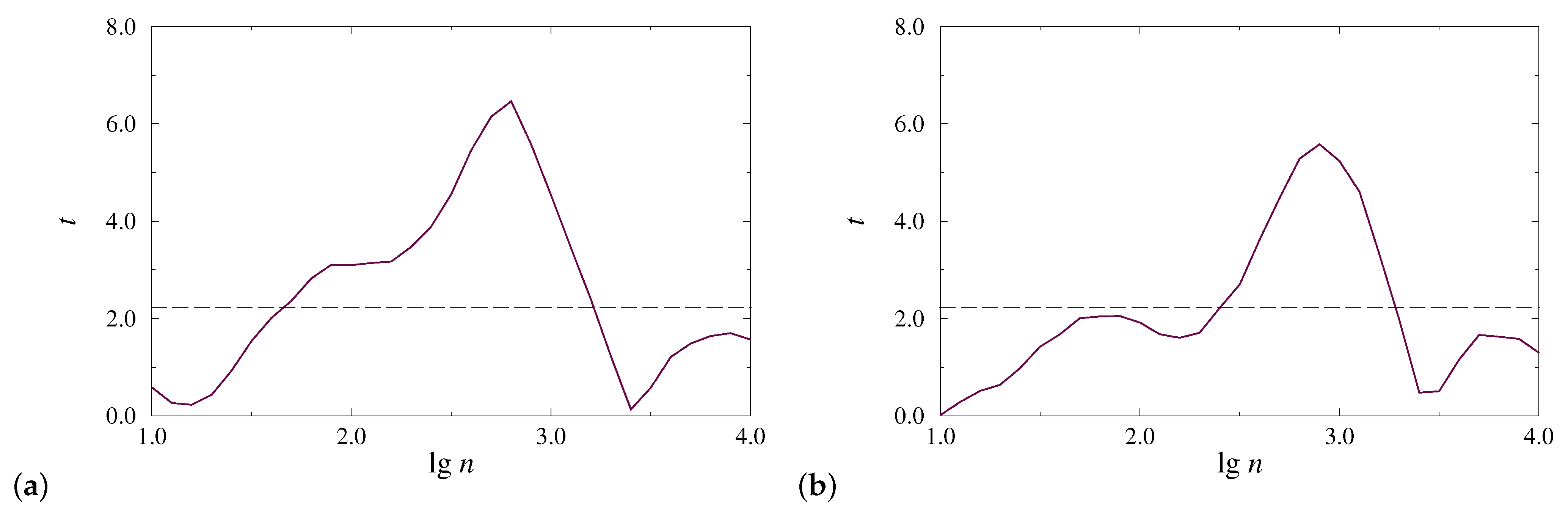 Diagnostics 13 00426 g003