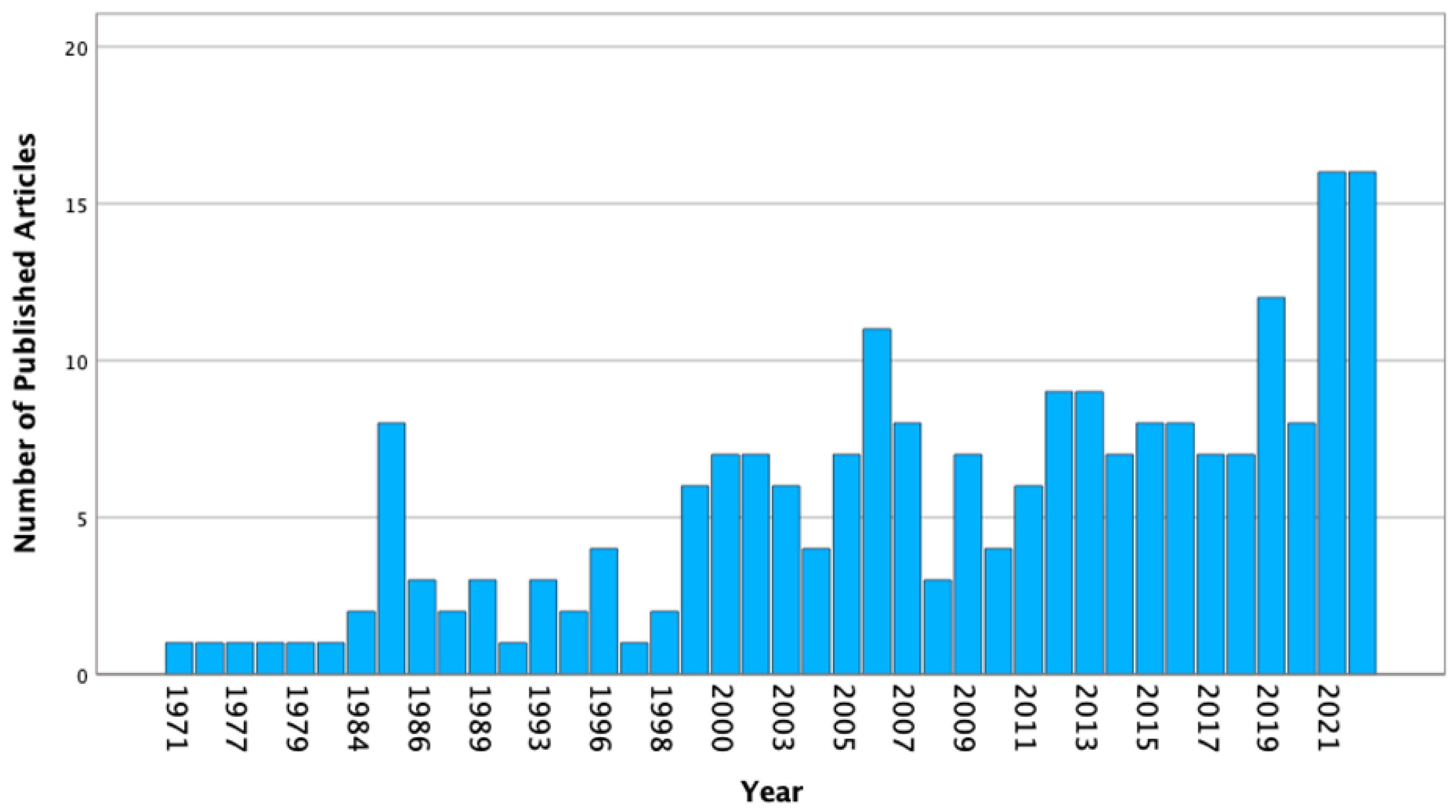 Diagnostics 13 00429 g002