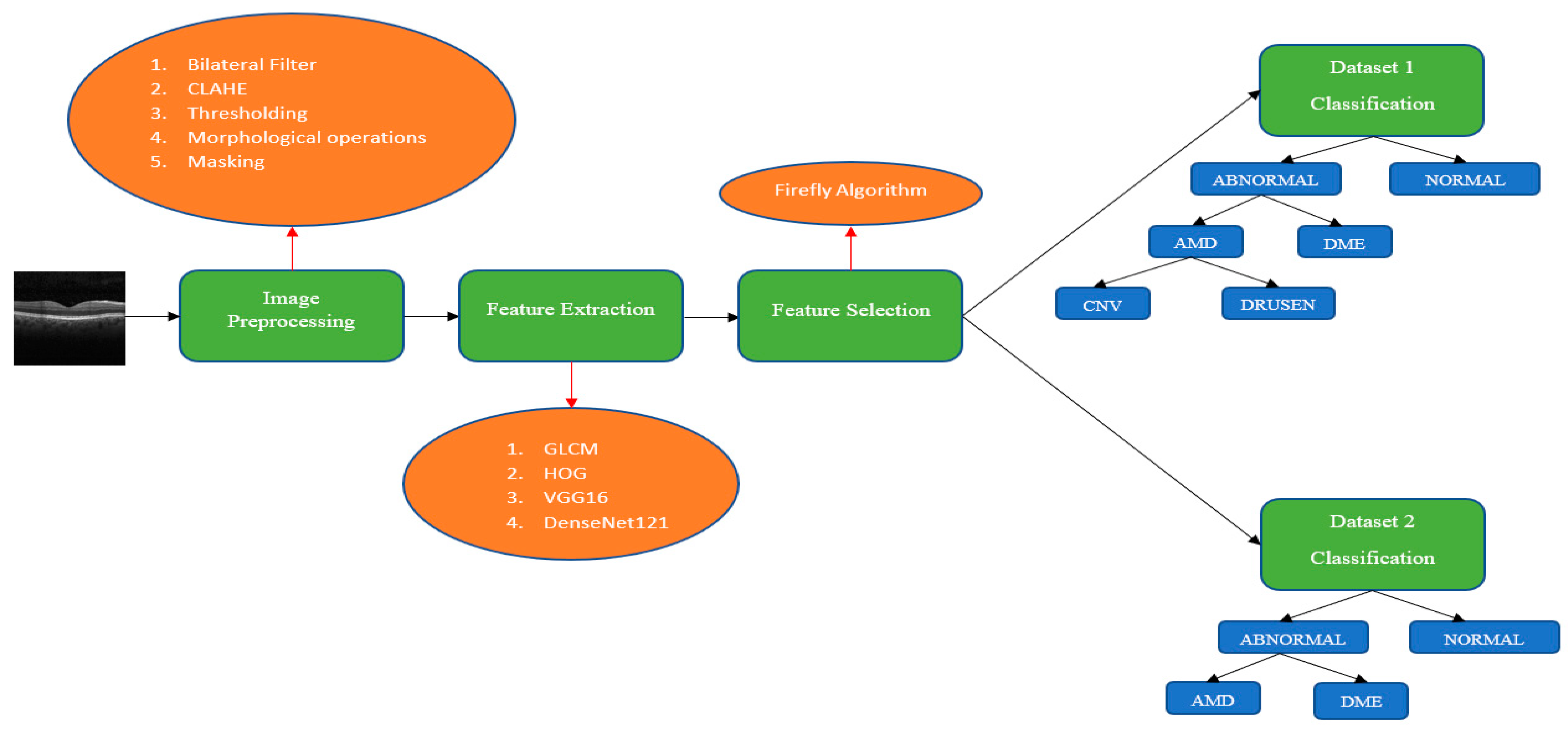 Diagnostics 13 00433 g005