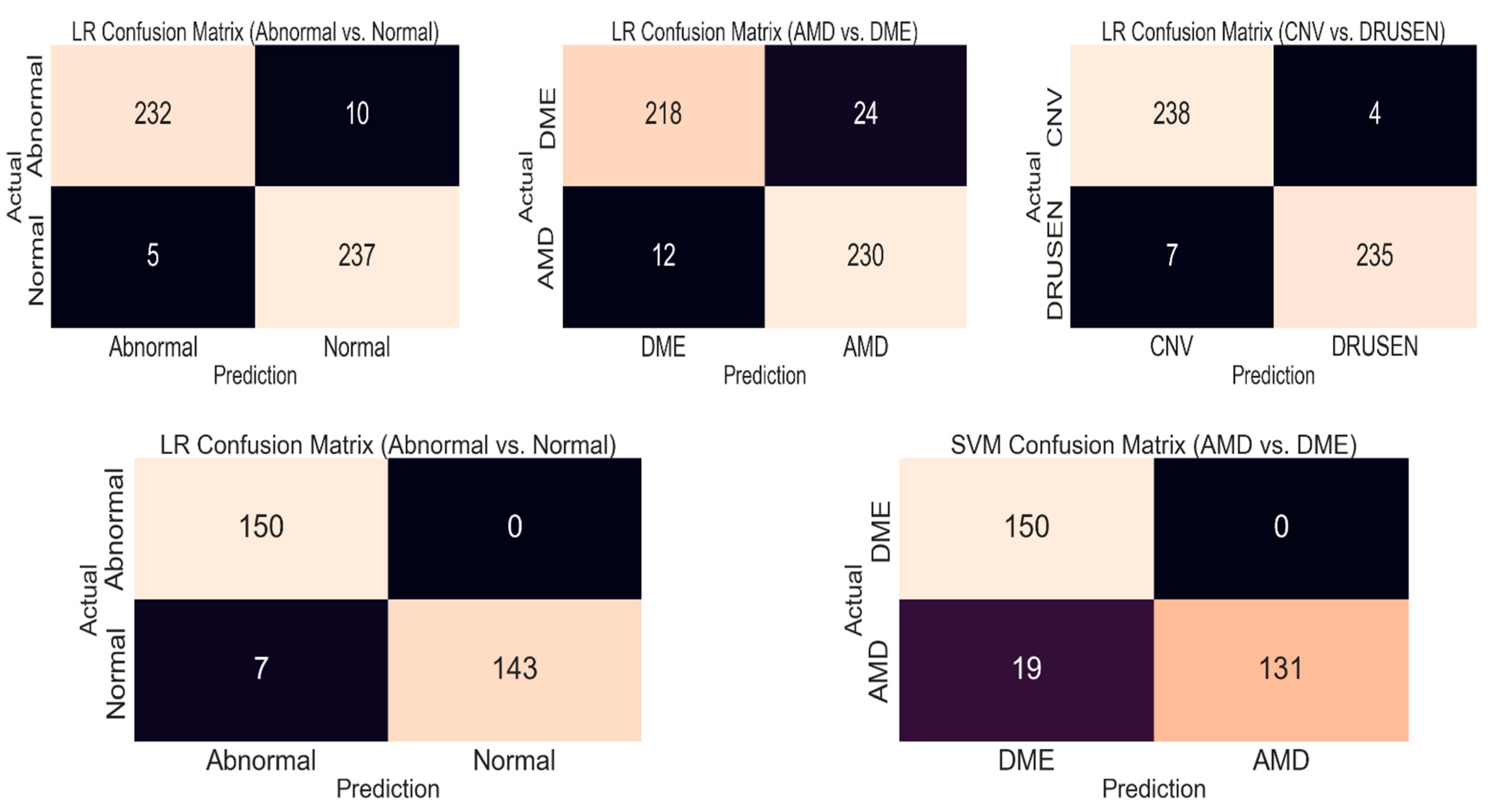 Diagnostics 13 00433 g006