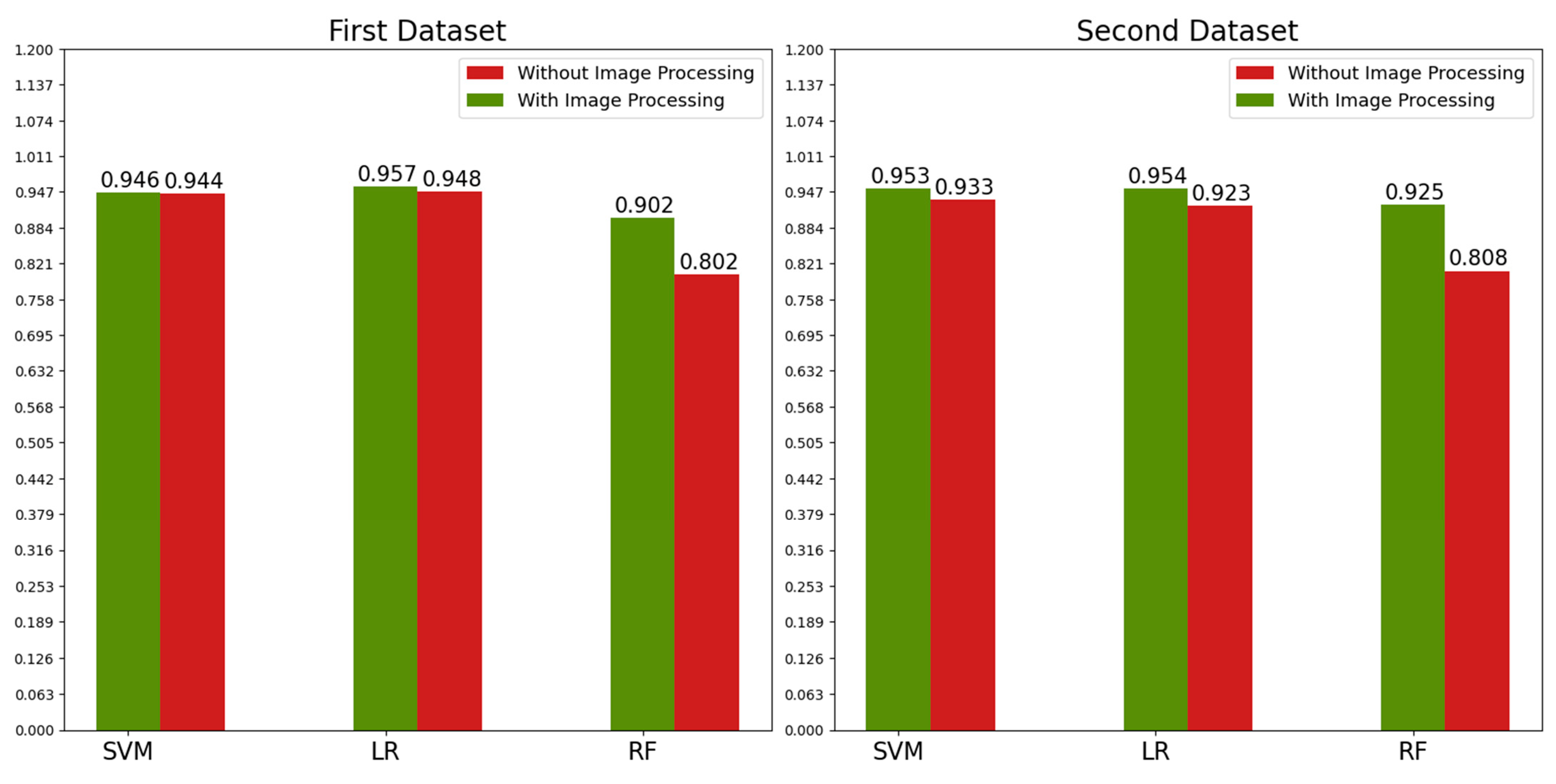 Diagnostics 13 00433 g008