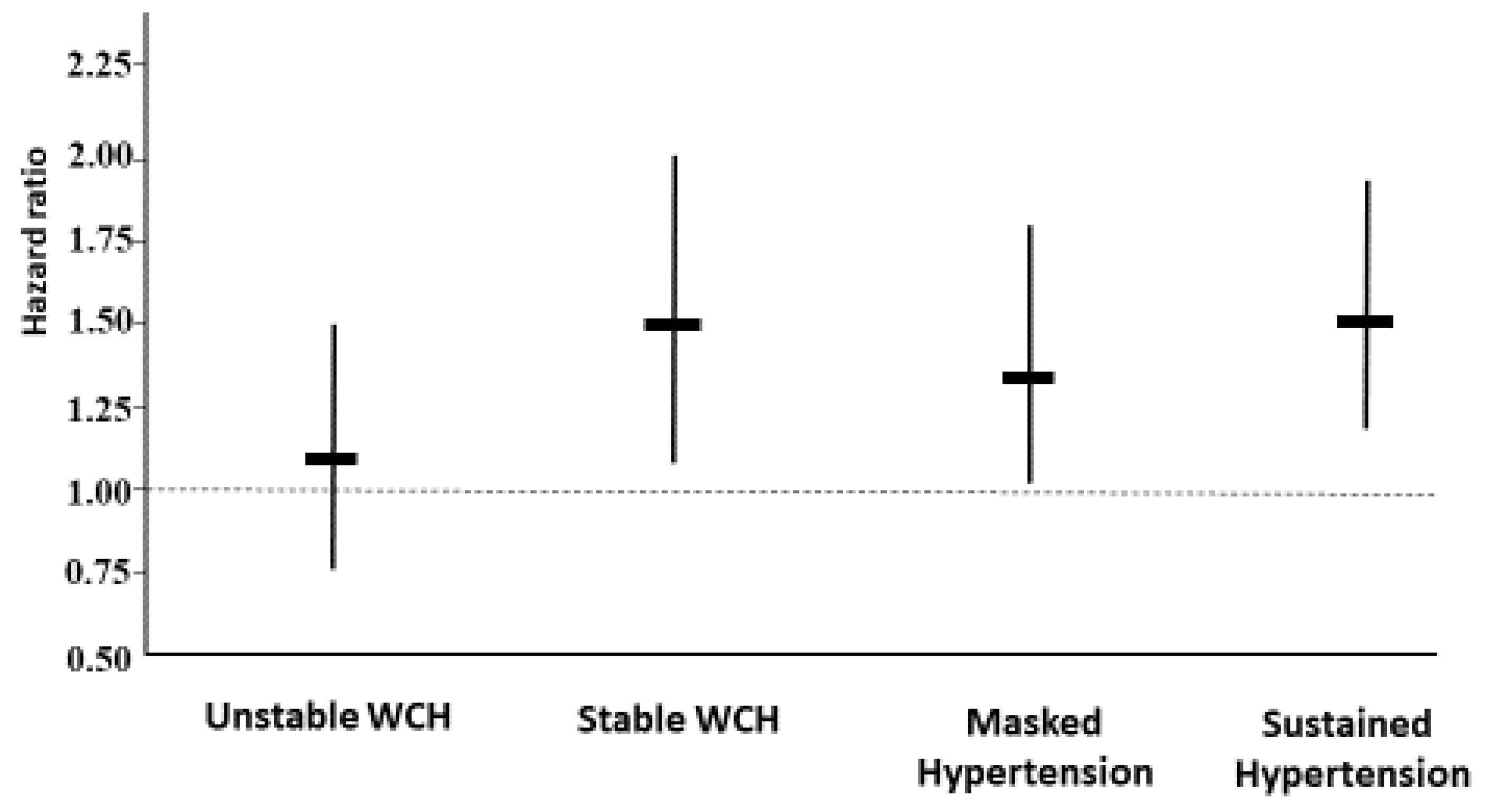 Diagnostics 13 00434 g002