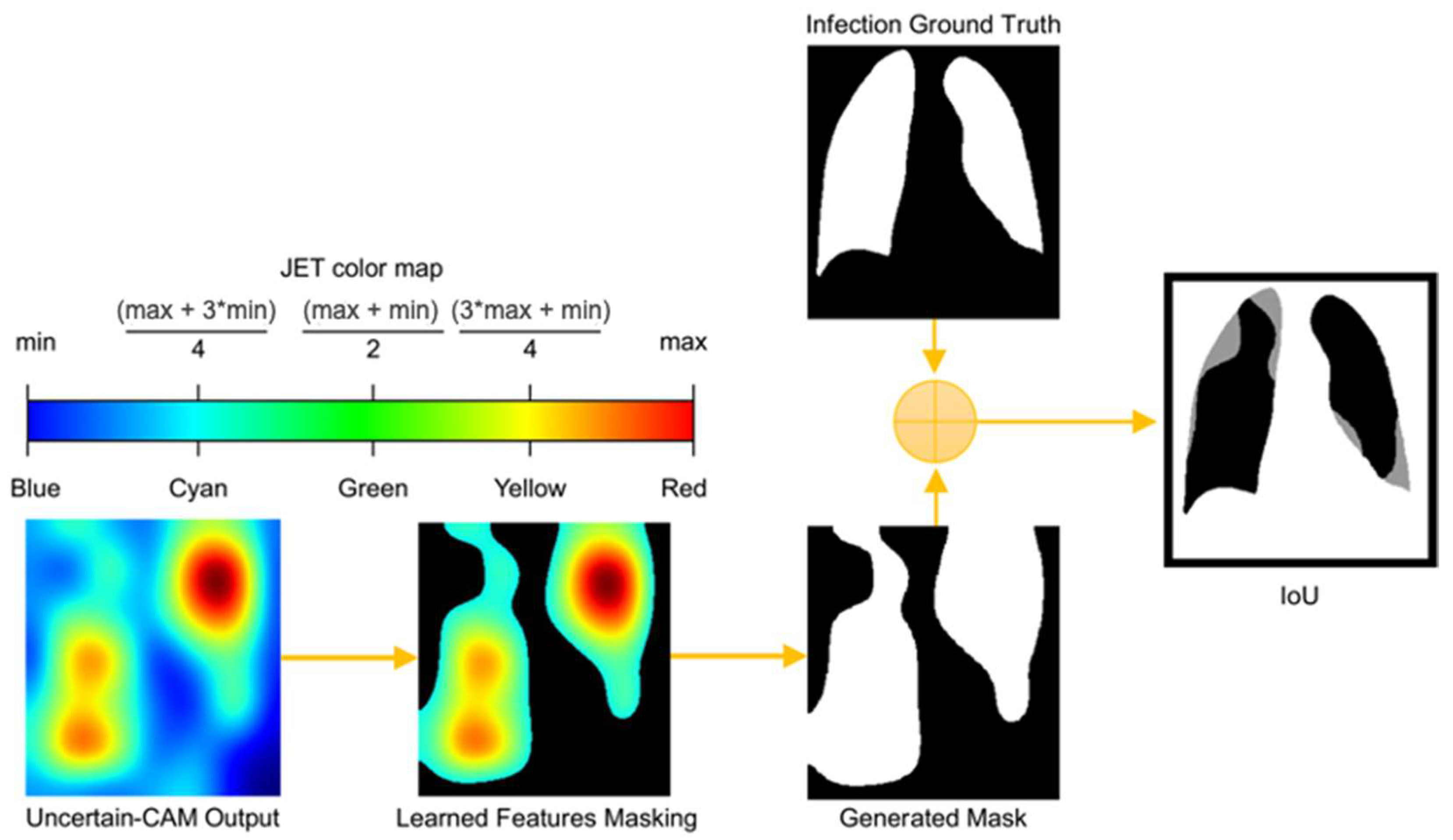 Diagnostics 13 00441 g002