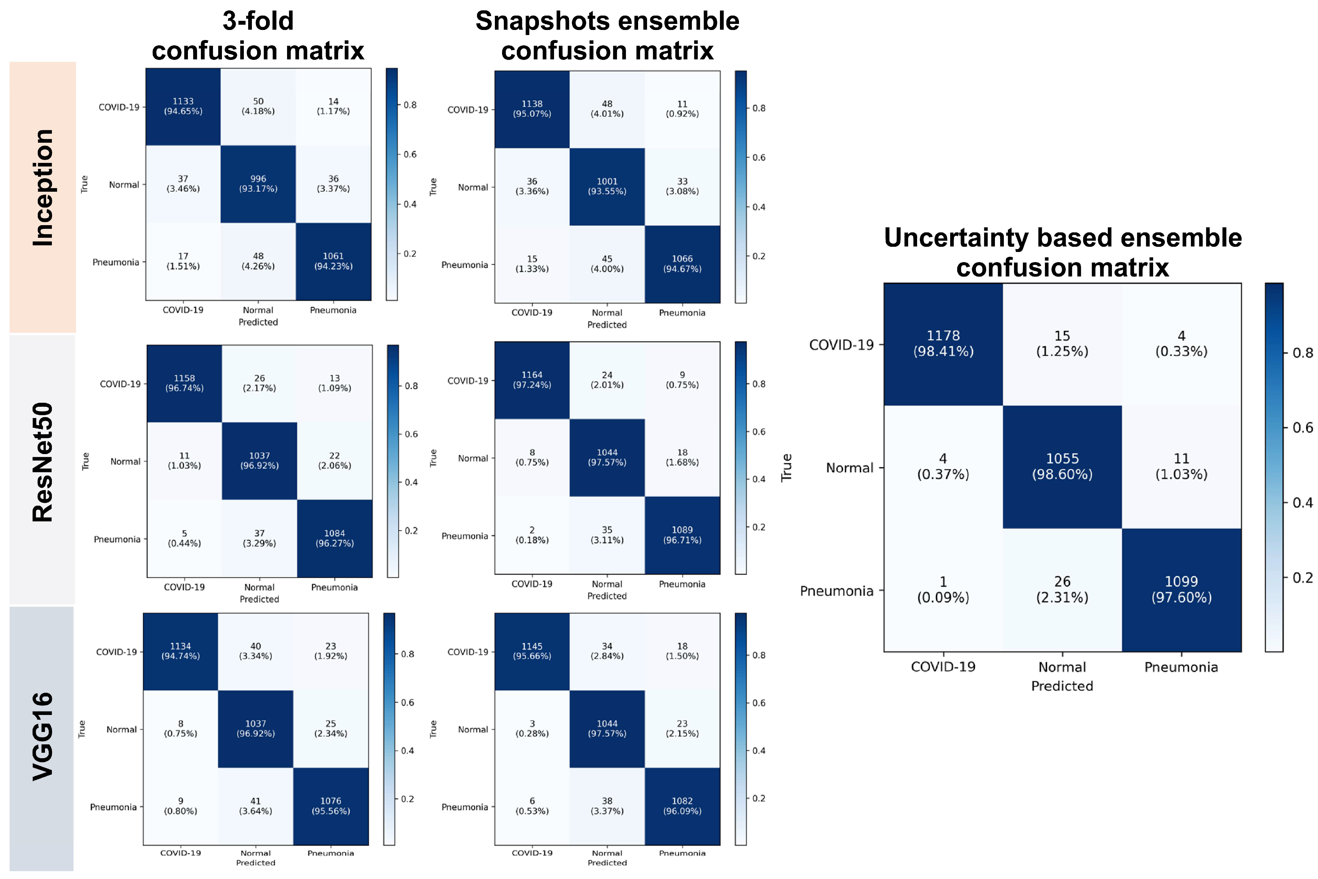 Diagnostics 13 00441 g004