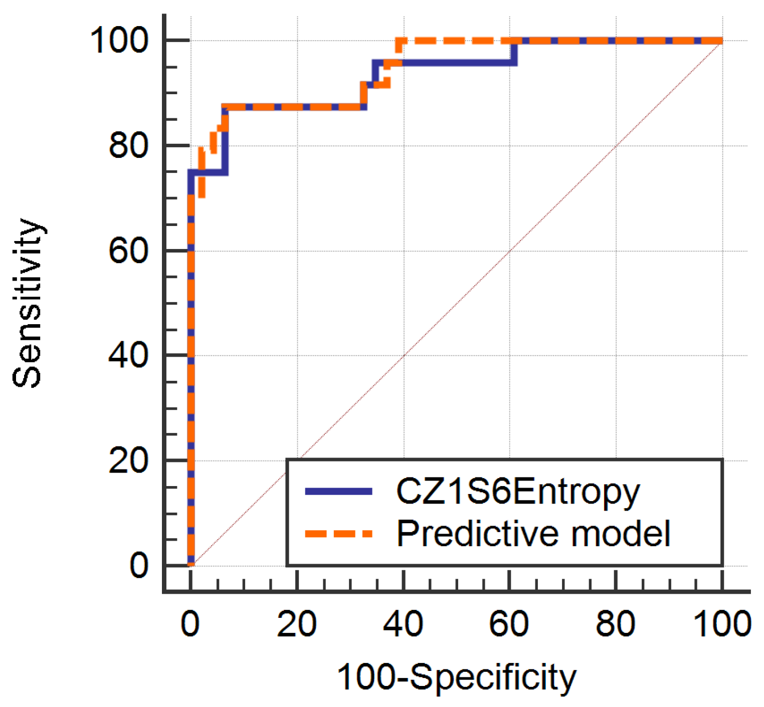 Diagnostics 13 00442 g002 Diagnostics 13 00442 g002