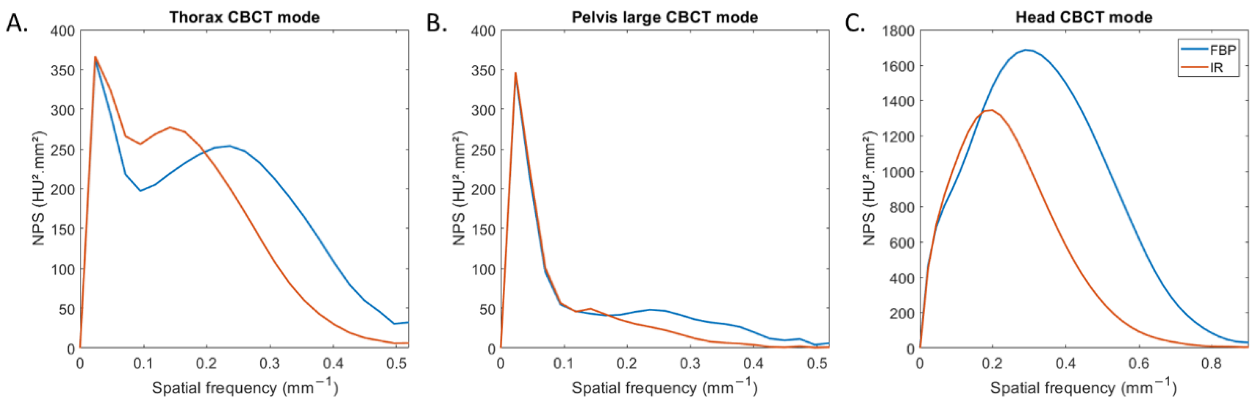 Diagnostics 13 00448 g002 Diagnostics 13 00448 g002
