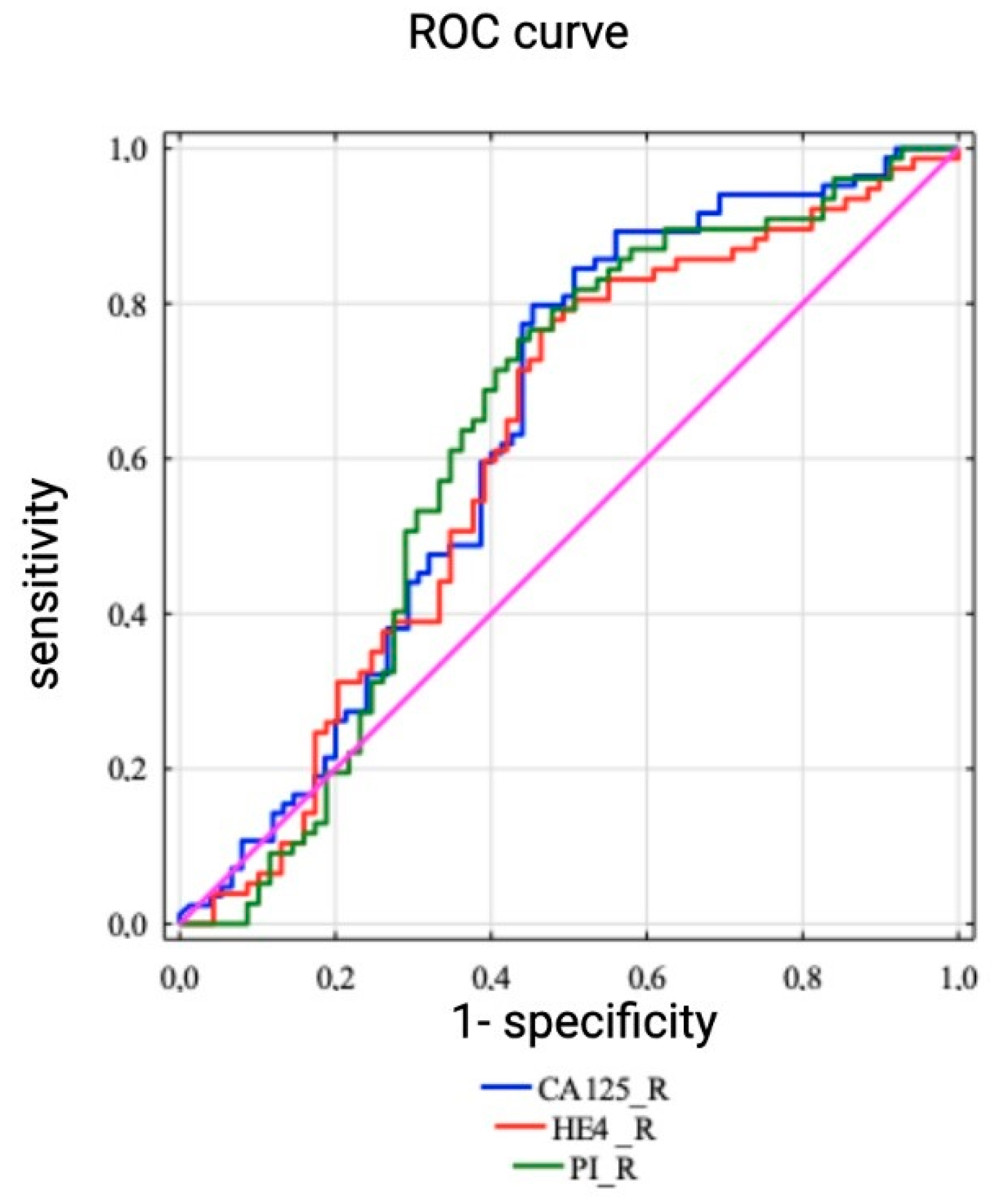Diagnostics 13 00452 g001 Diagnostics 13 00452 g001