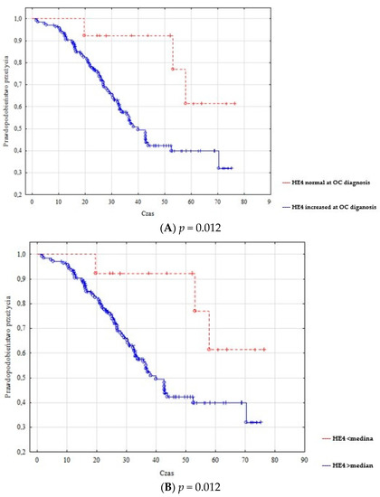 Diagnostics 13 00452 g0a1a