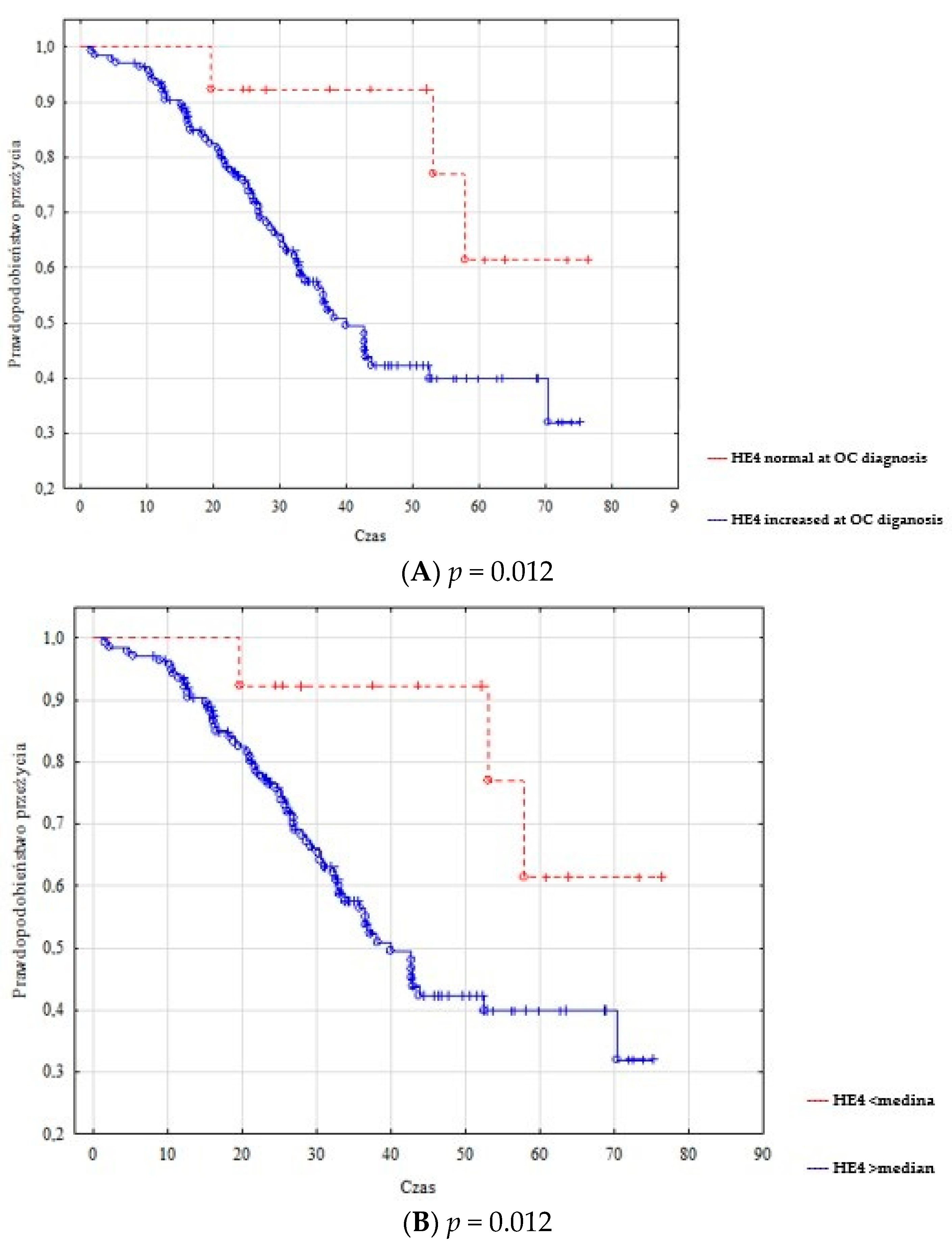 Diagnostics 13 00452 g0a1a Diagnostics 13 00452 g0a1a