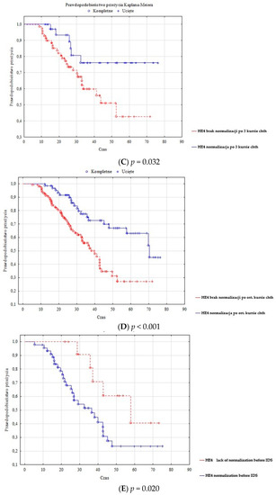 Diagnostics 13 00452 g0a1b
