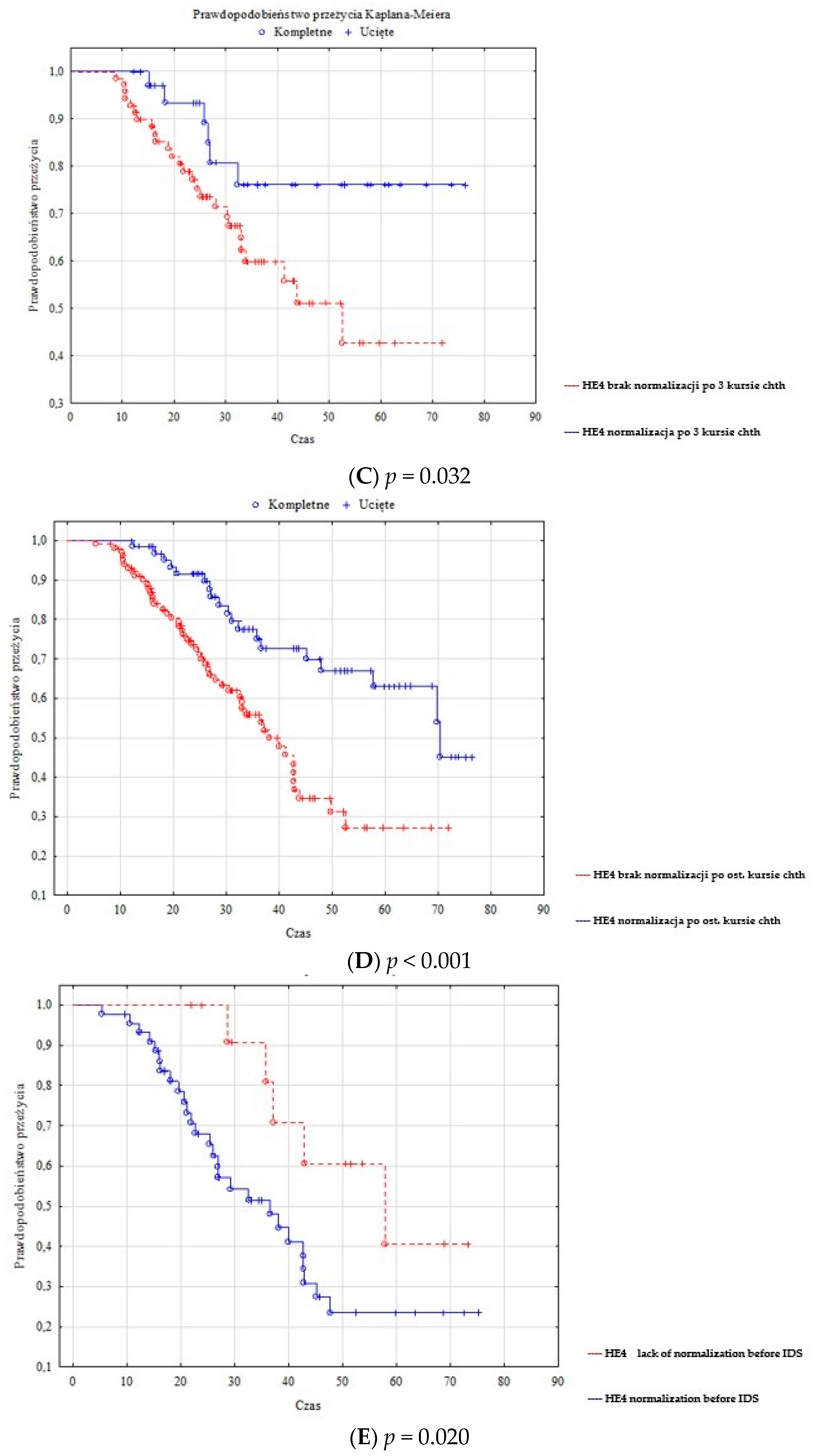 Diagnostics 13 00452 g0a1b Diagnostics 13 00452 g0a1b