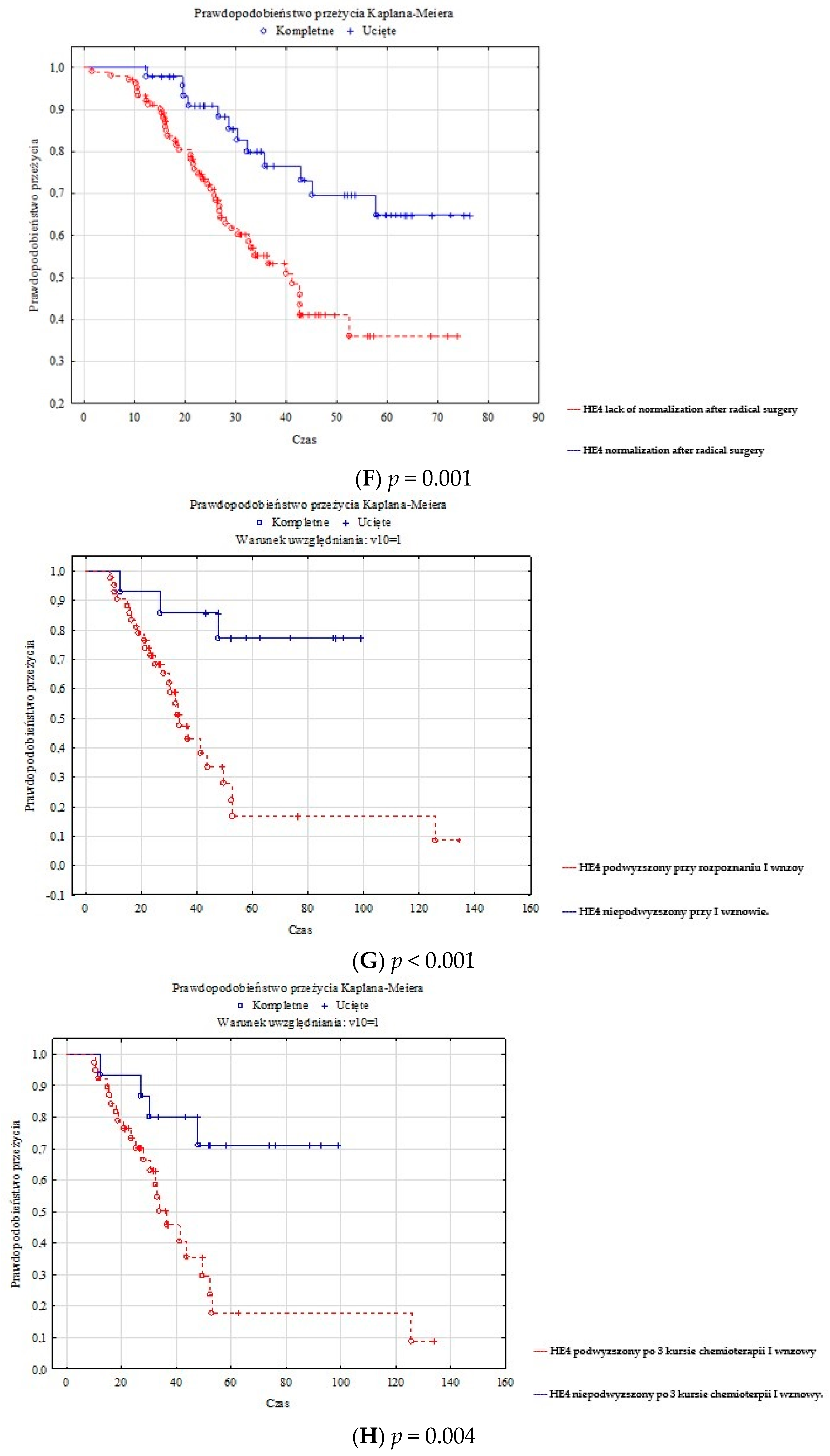 Diagnostics 13 00452 g0a1c Diagnostics 13 00452 g0a1c