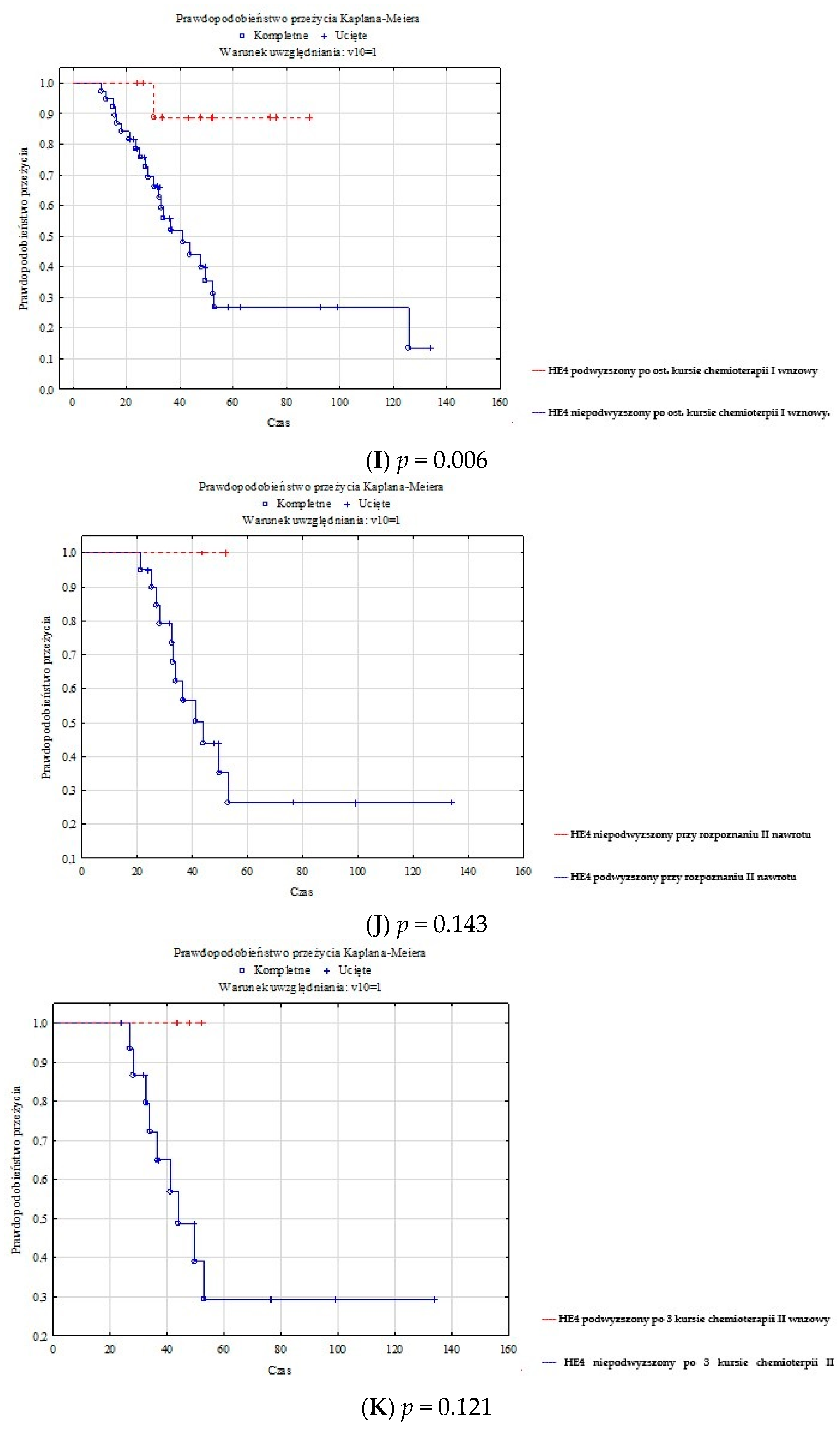 Diagnostics 13 00452 g0a1d Diagnostics 13 00452 g0a1d