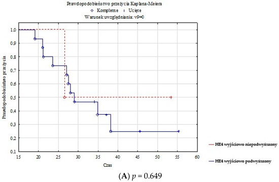 Diagnostics 13 00452 g0a2a