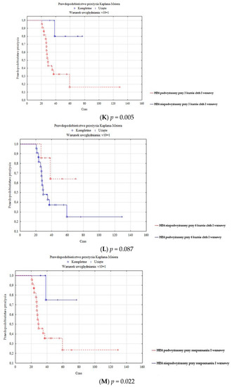 Diagnostics 13 00452 g0a2e
