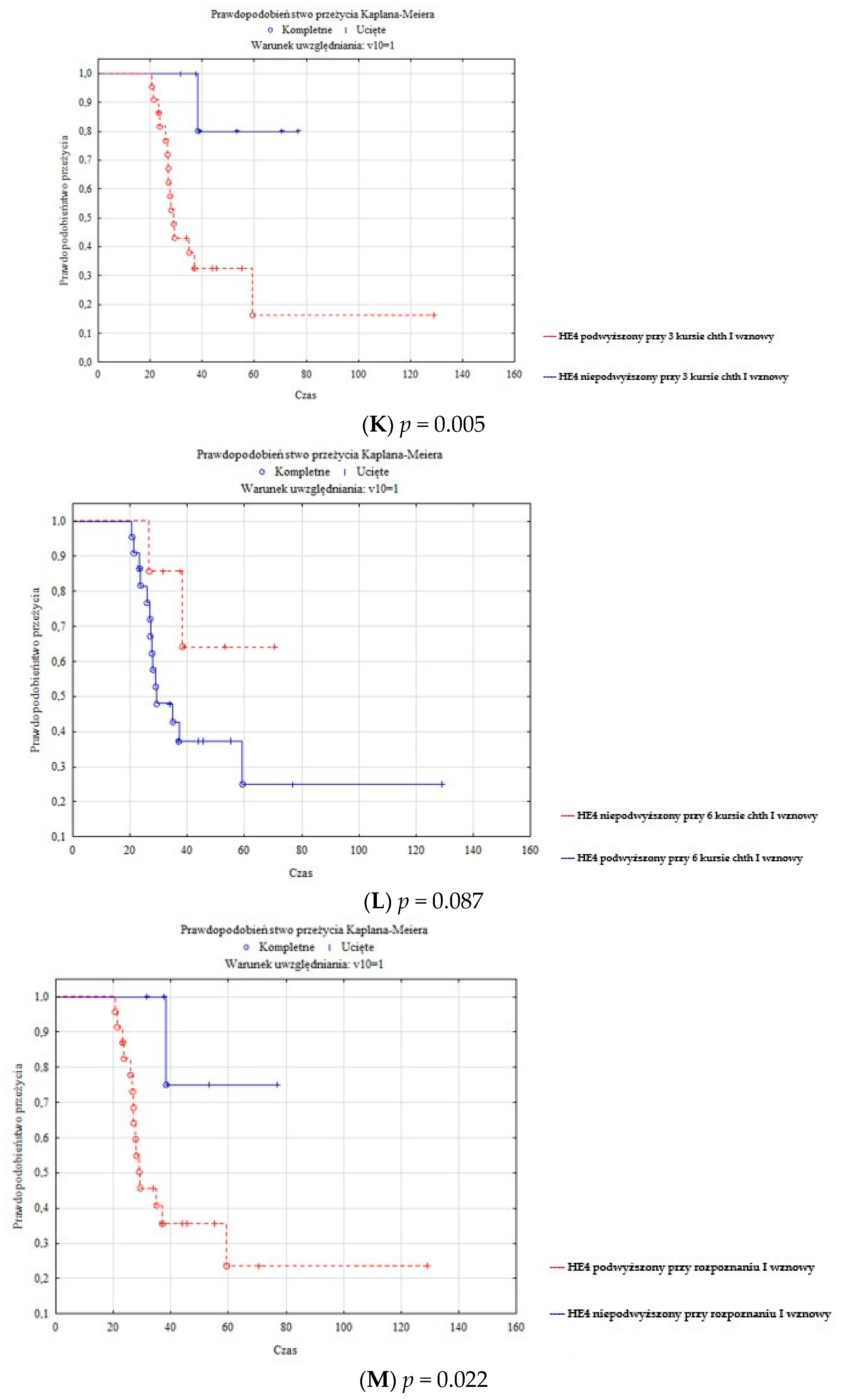 Diagnostics 13 00452 g0a2e Diagnostics 13 00452 g0a2e