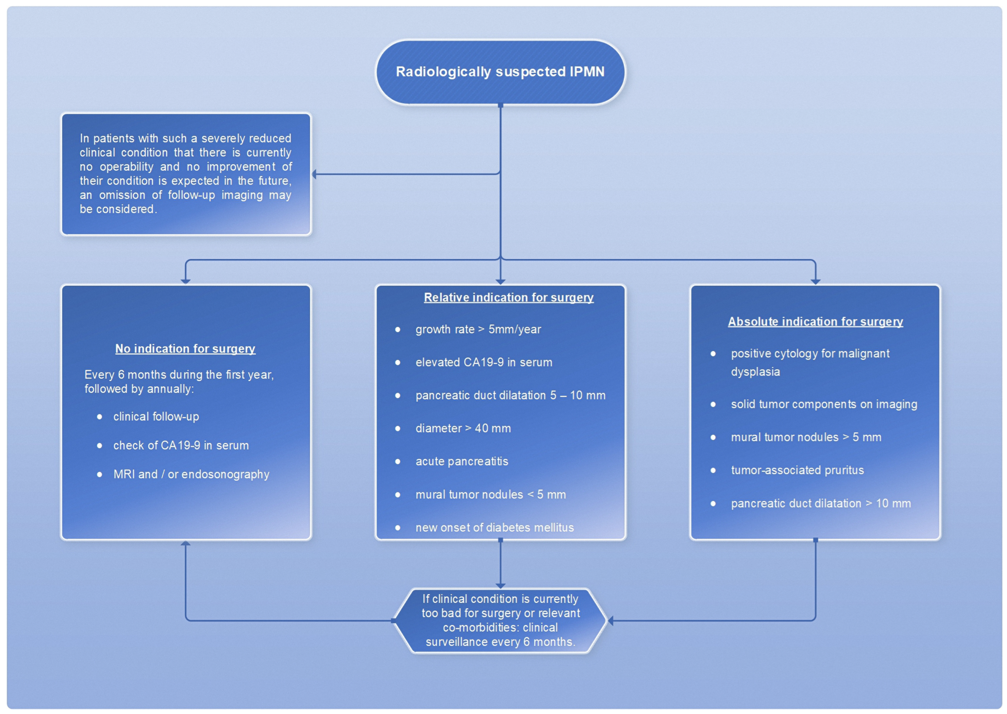 Diagnostics 13 00454 g014