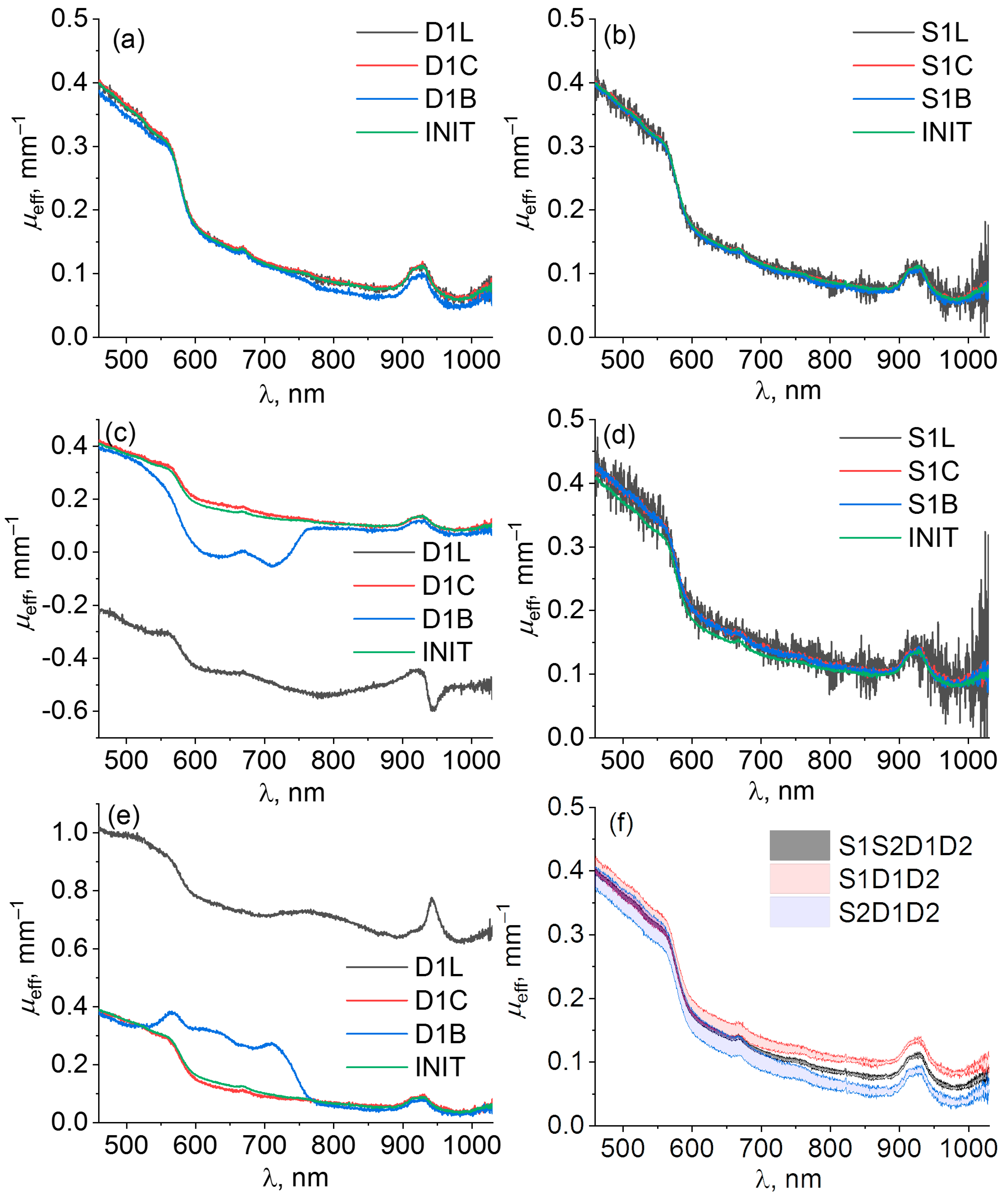 Diagnostics 13 00457 g003 Diagnostics 13 00457 g003