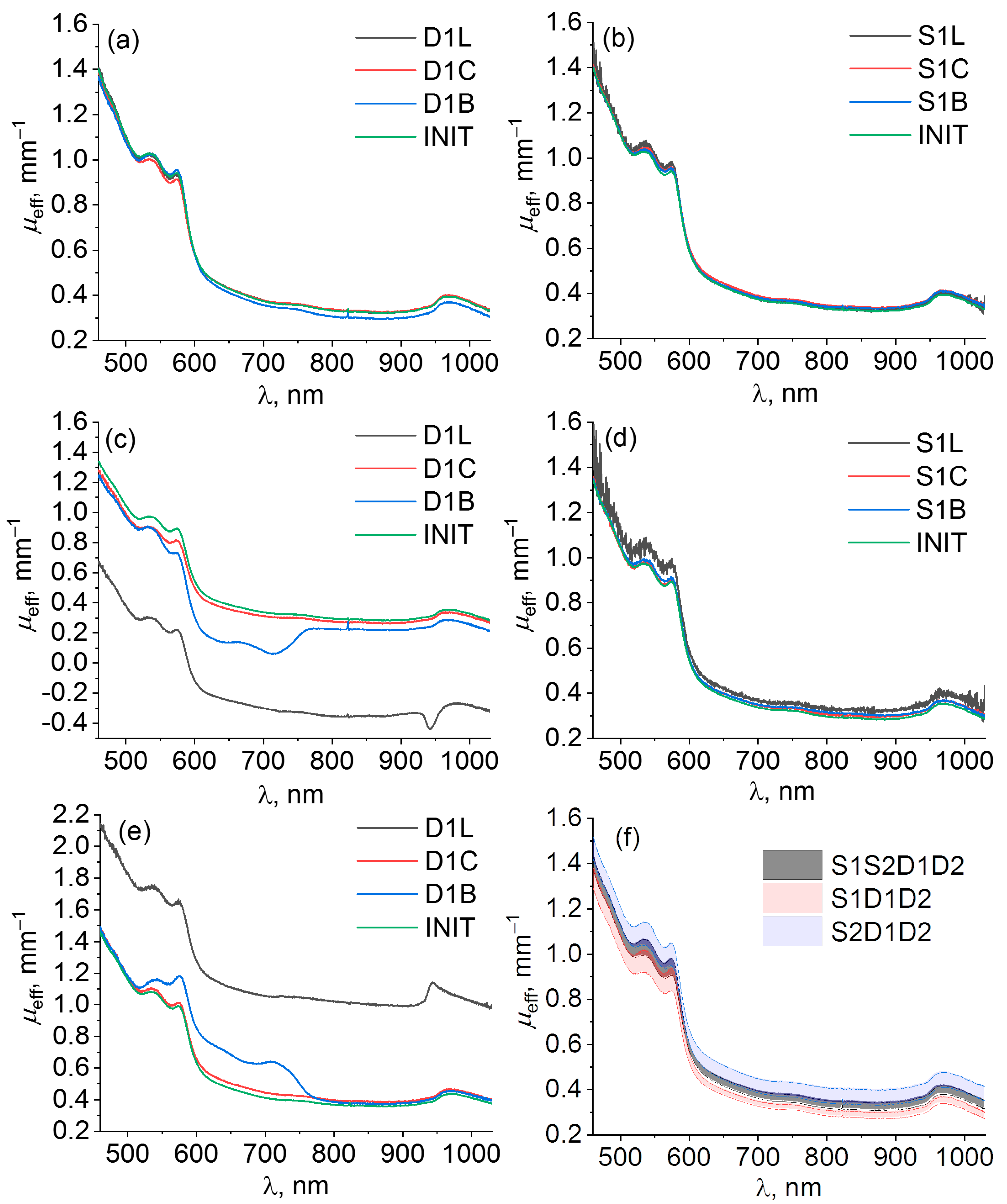 Diagnostics 13 00457 g004 Diagnostics 13 00457 g004