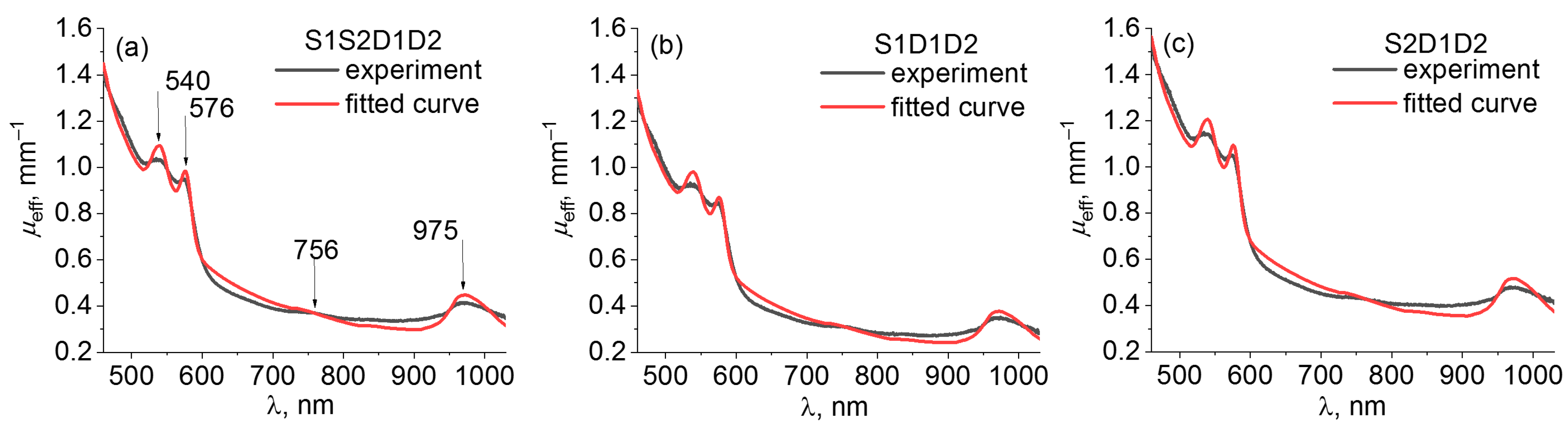 Diagnostics 13 00457 g006 Diagnostics 13 00457 g006