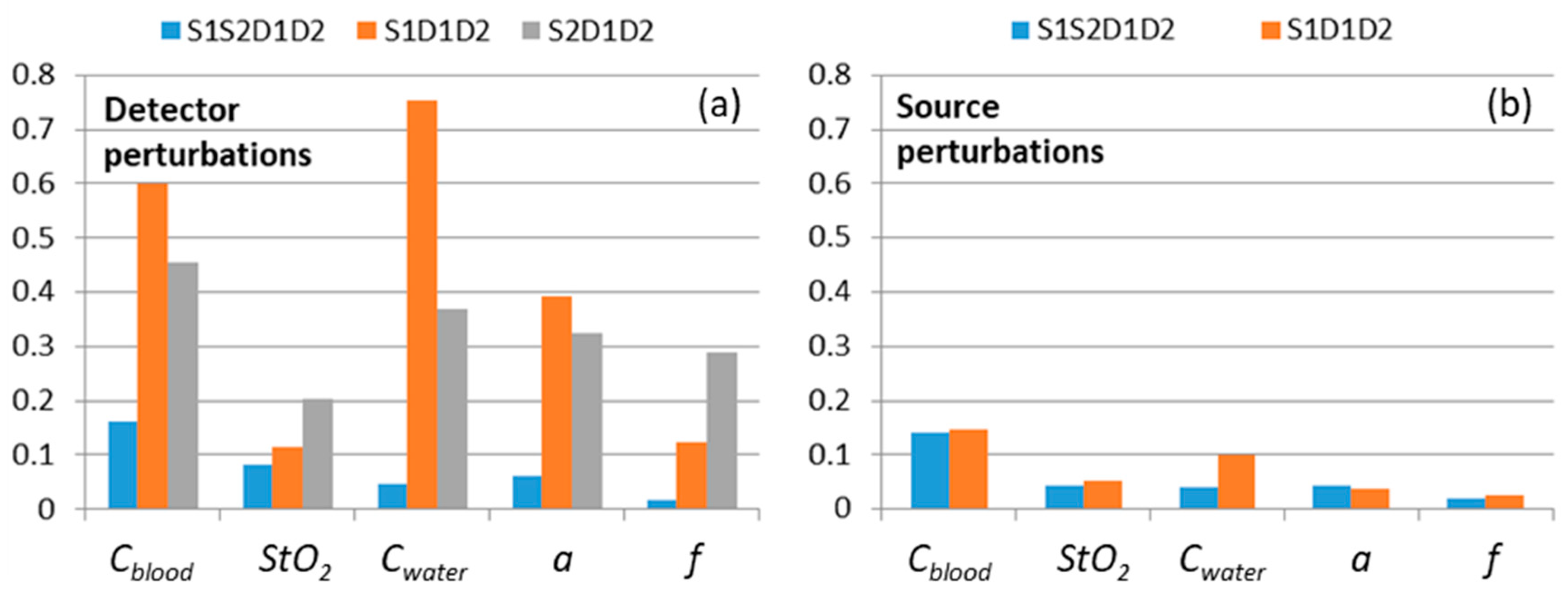 Diagnostics 13 00457 g008 Diagnostics 13 00457 g008