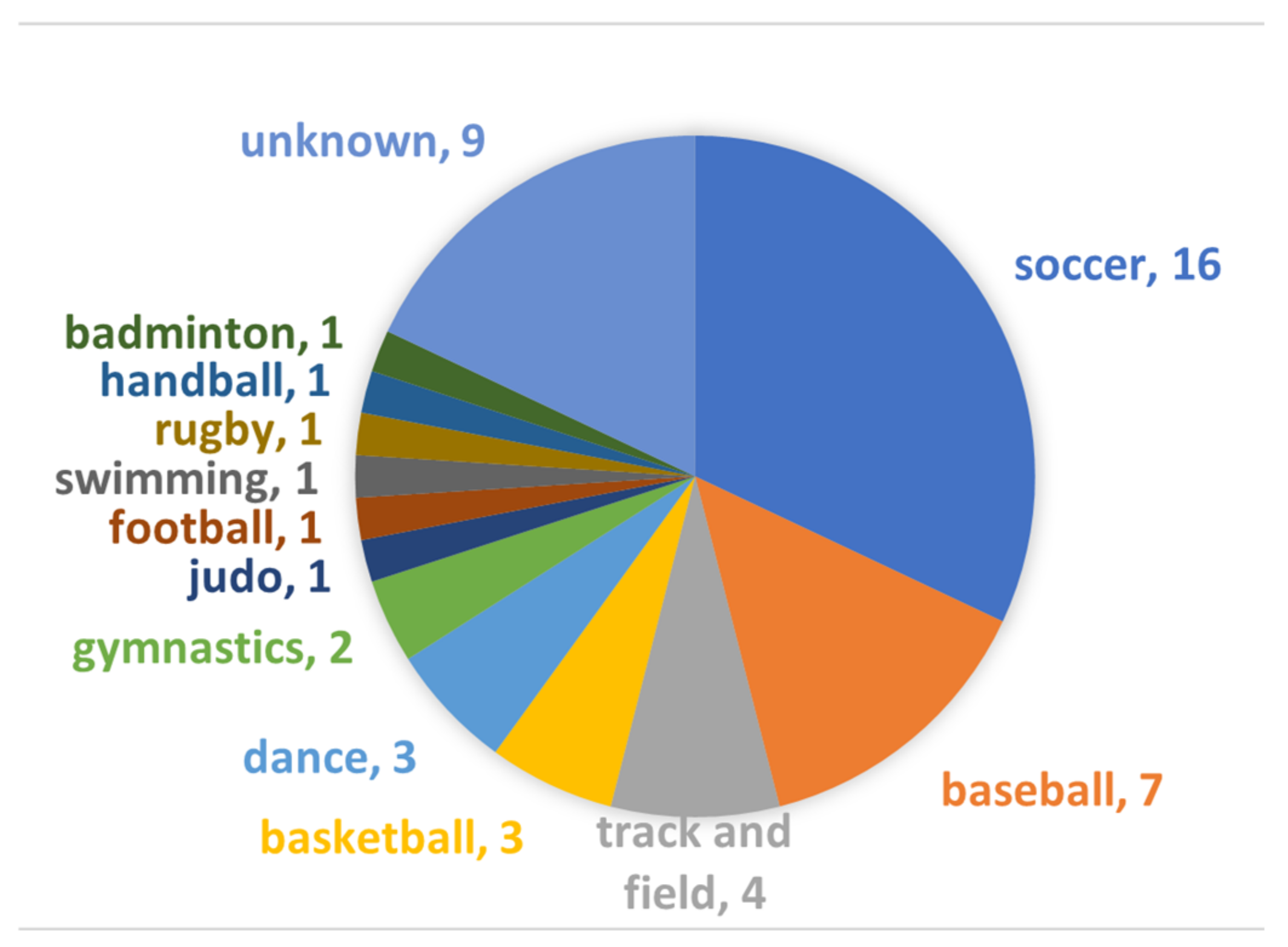 Diagnostics 13 00461 g004 Diagnostics 13 00461 g004