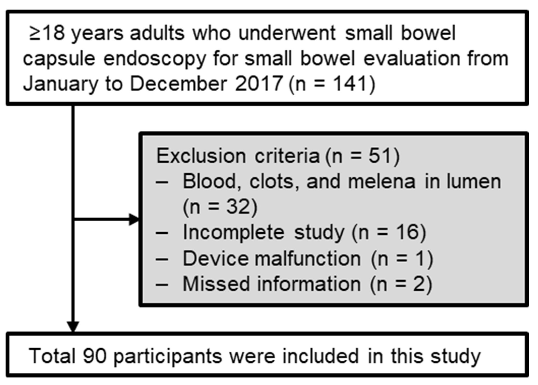 Diagnostics 13 00469 g001 Diagnostics 13 00469 g001