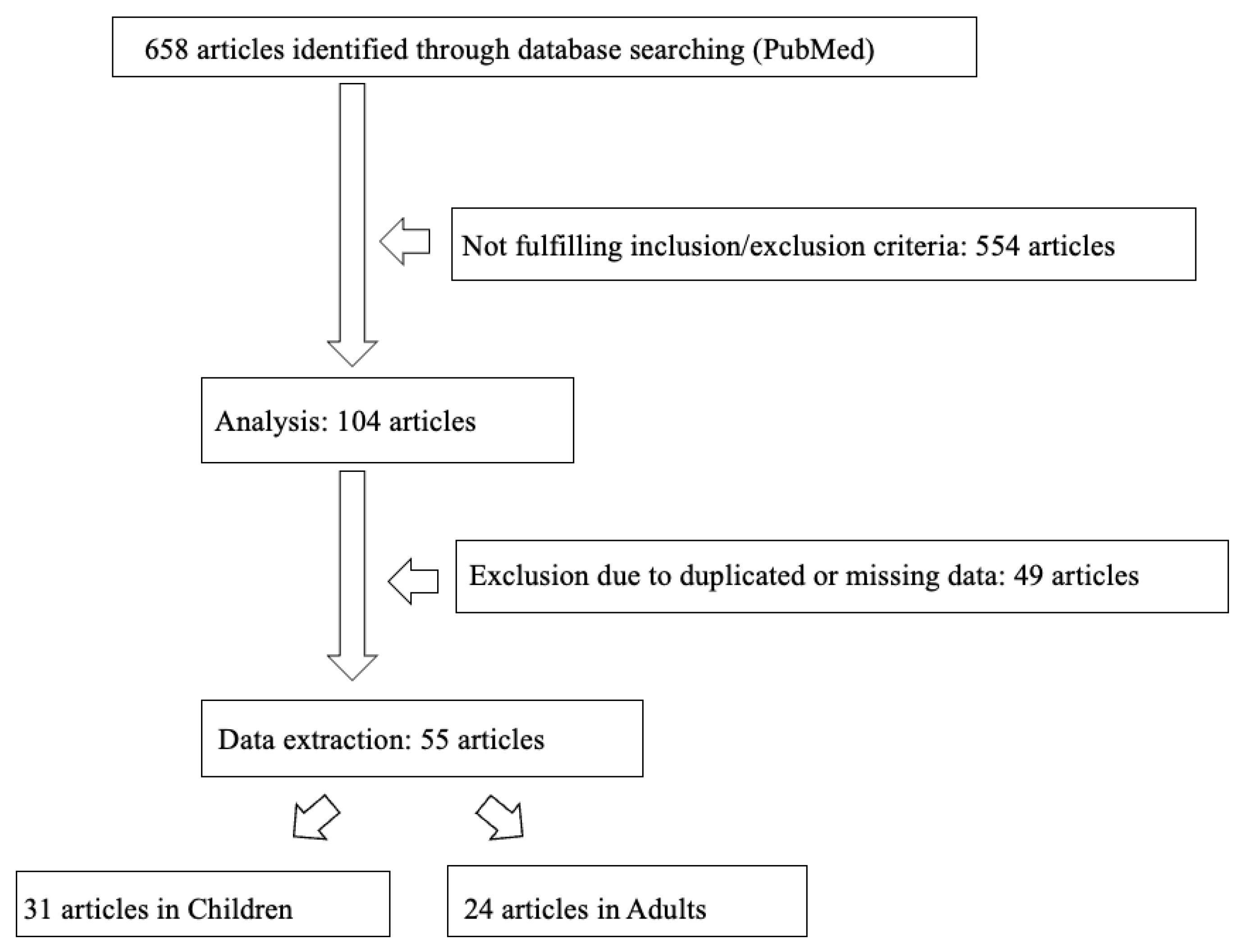 Diagnostics 13 00475 g001 Diagnostics 13 00475 g001