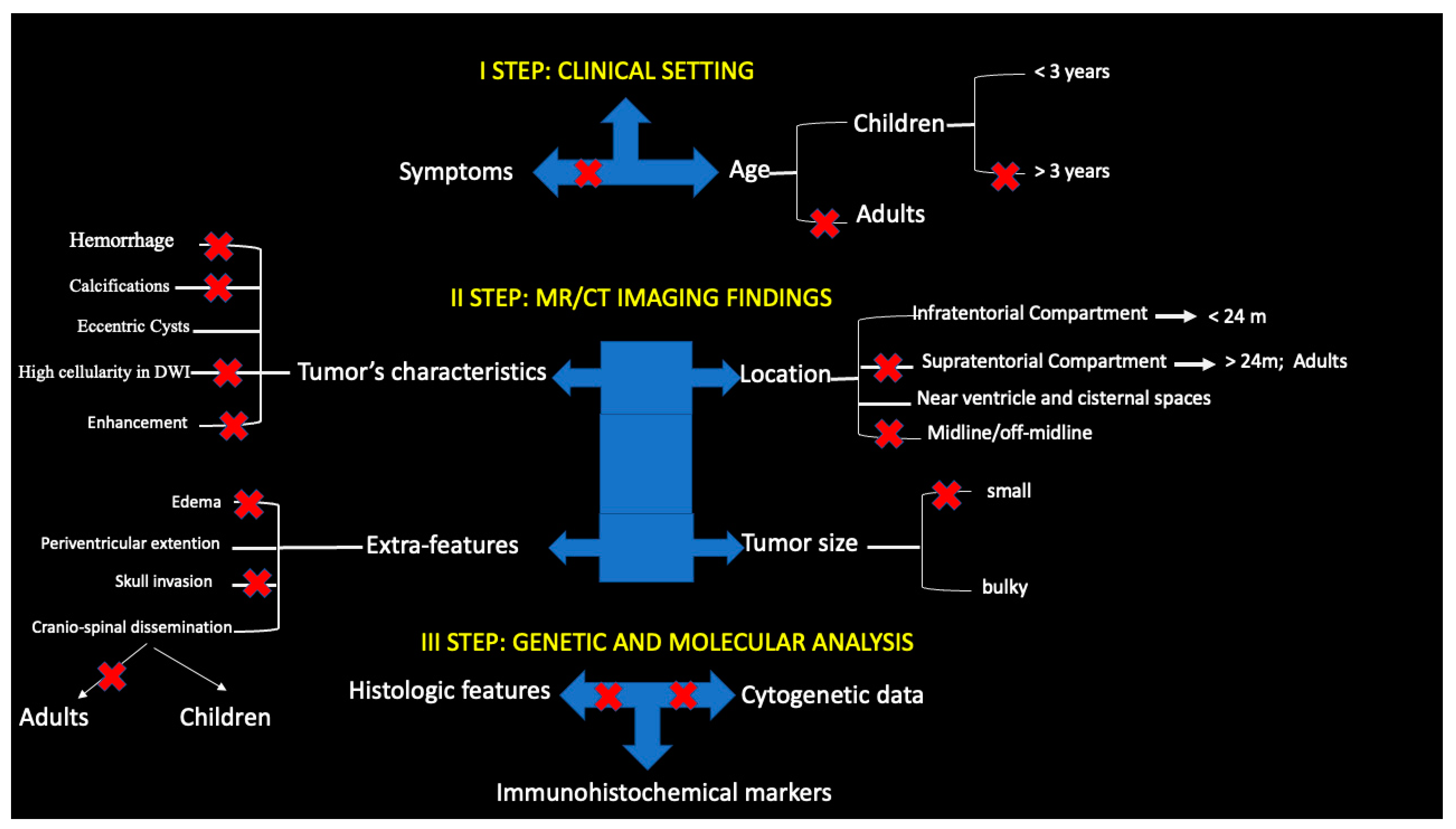 Diagnostics 13 00475 g005 Diagnostics 13 00475 g005