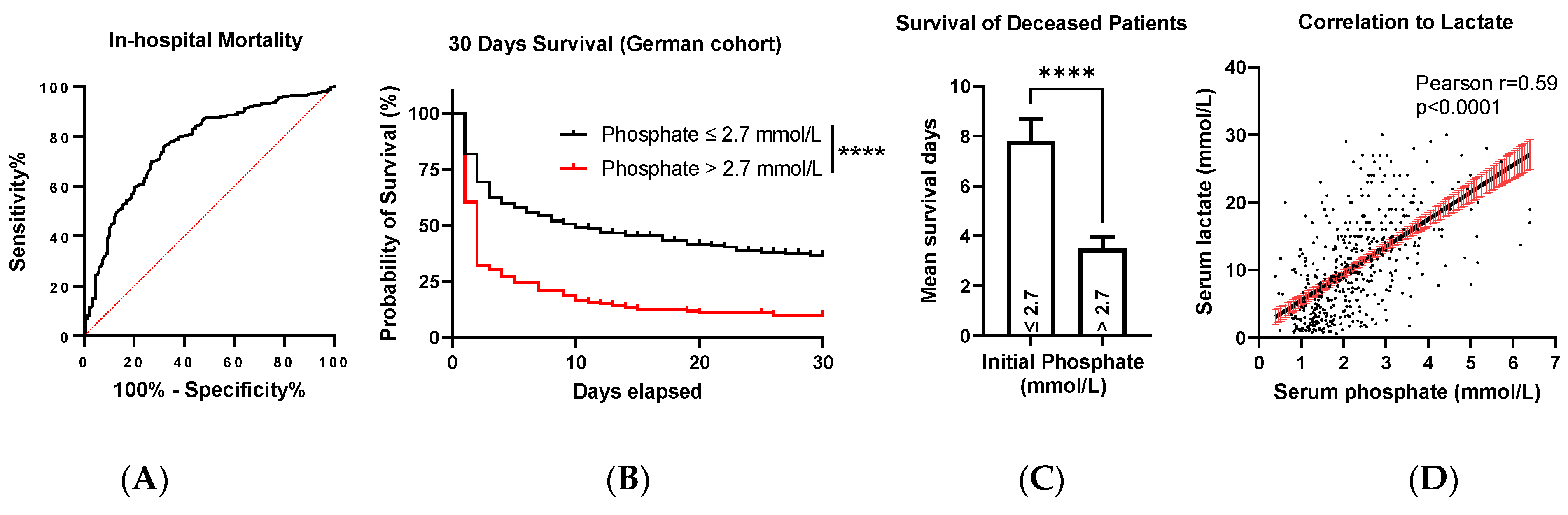 Diagnostics 13 00479 g002