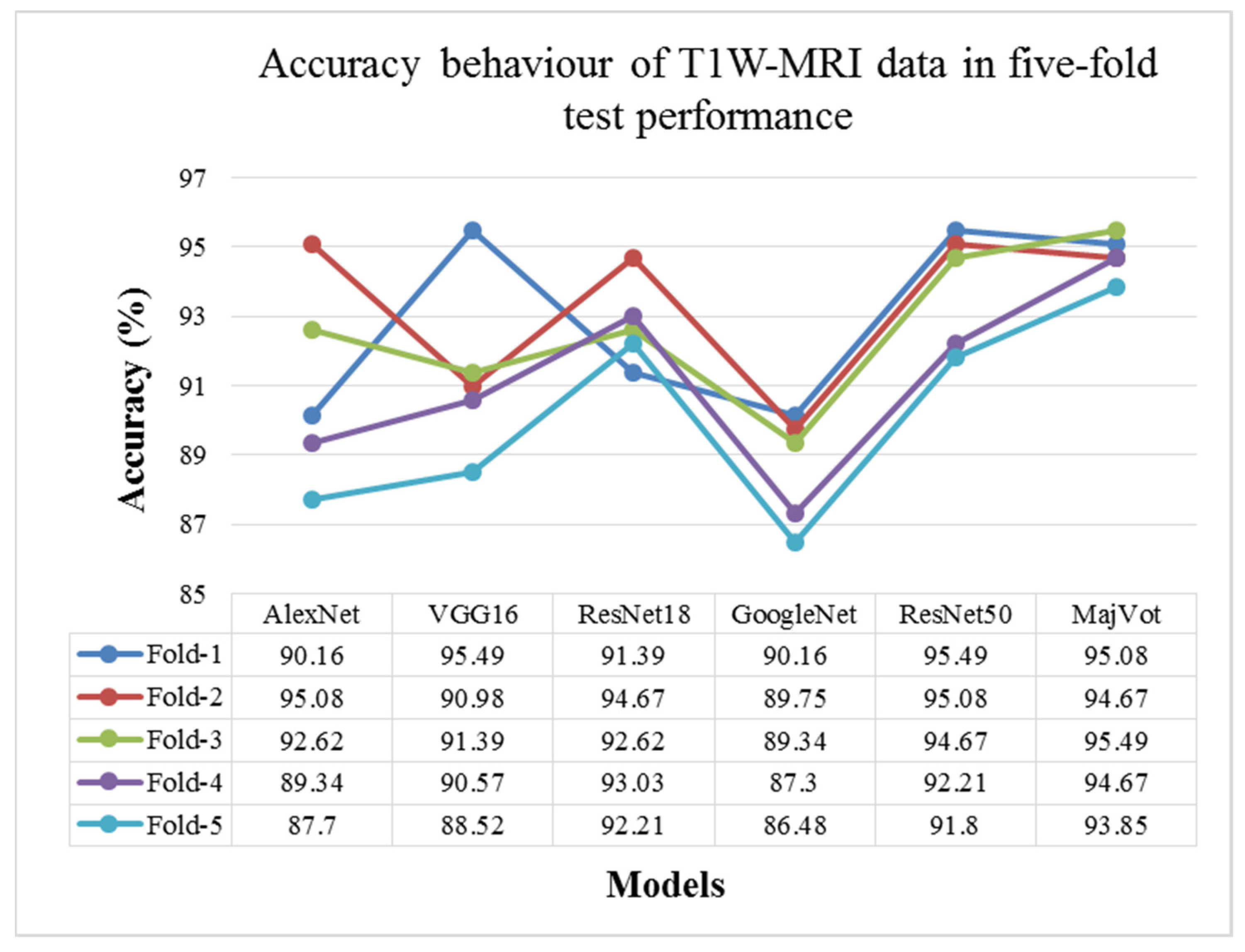 Diagnostics 13 00481 g008