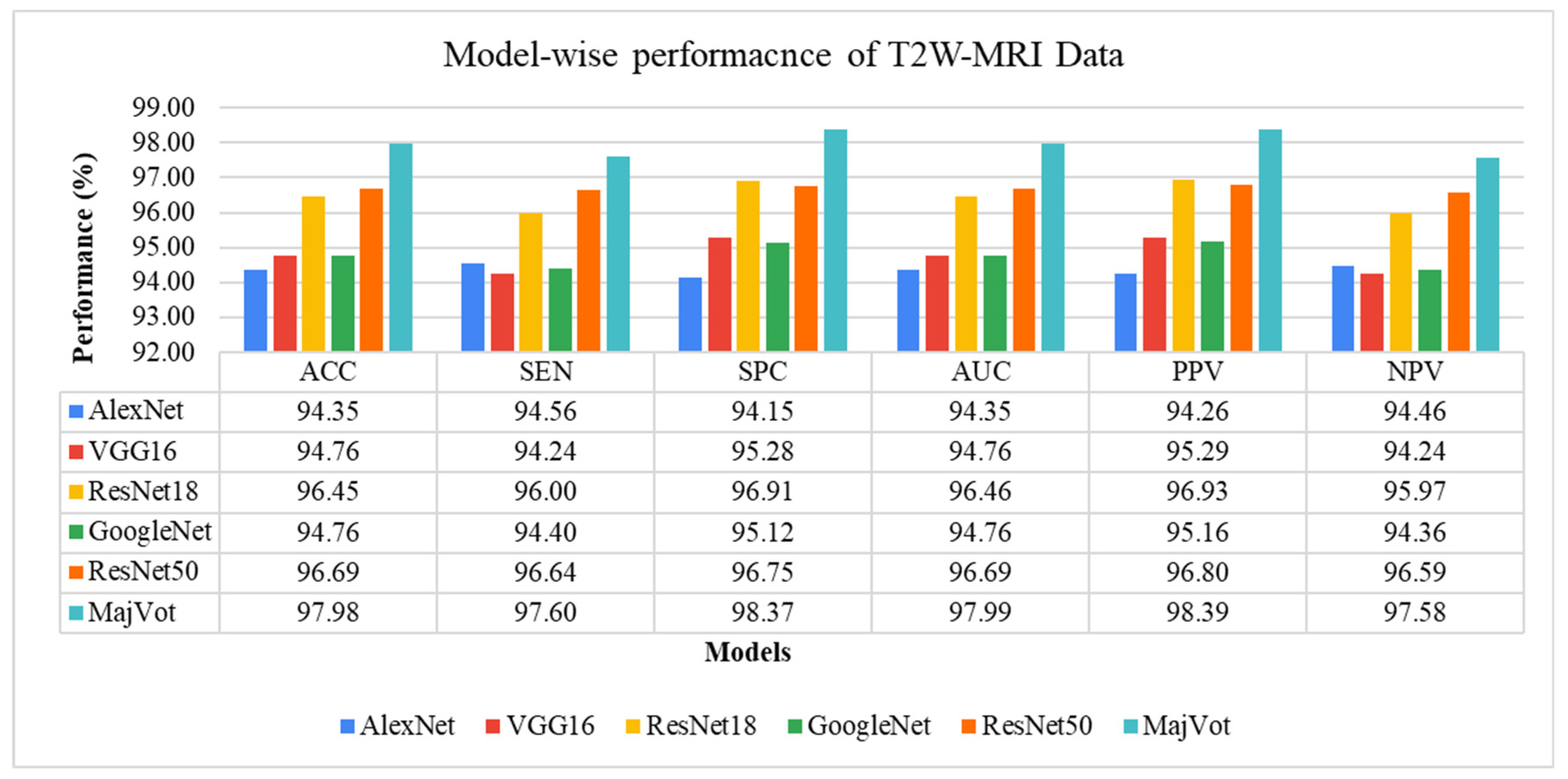 Diagnostics 13 00481 g009