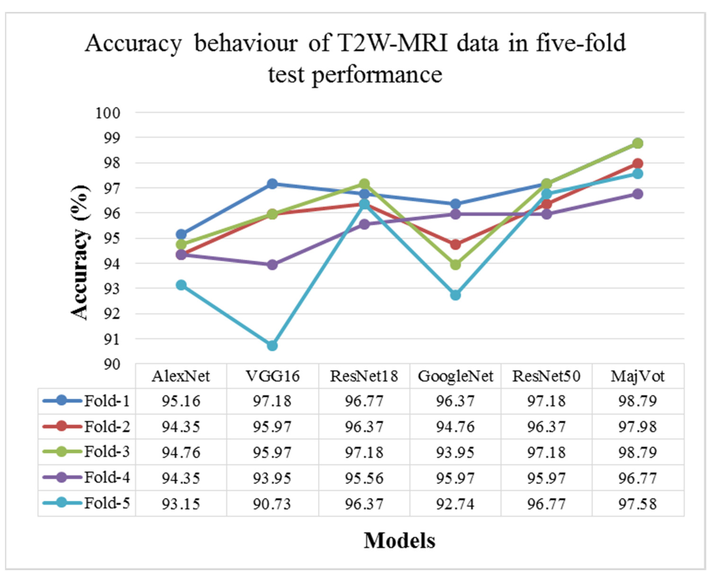 Diagnostics 13 00481 g010