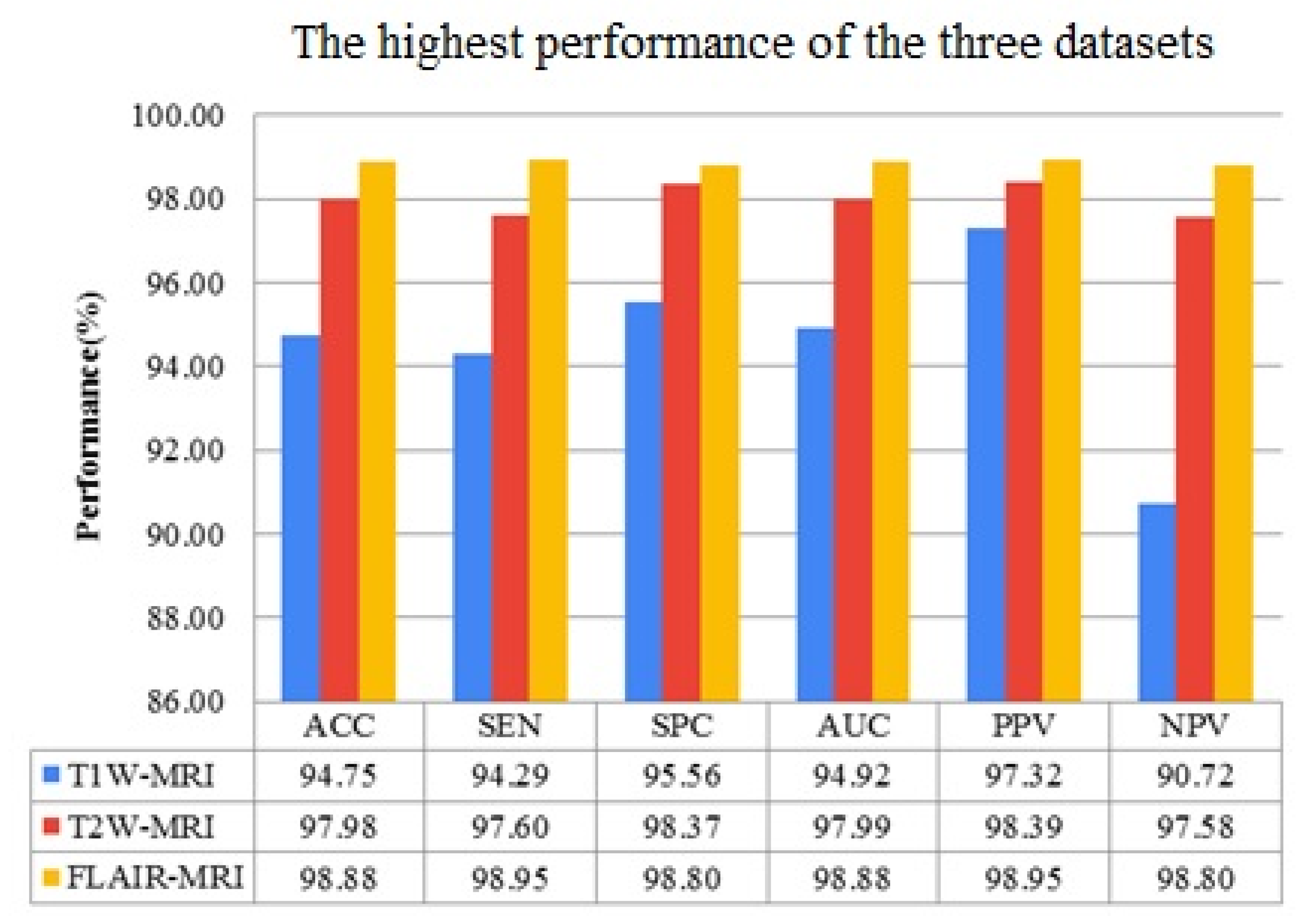Diagnostics 13 00481 g013