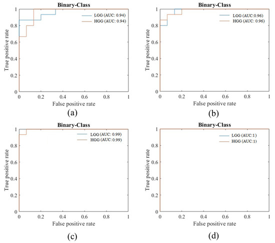 Diagnostics 13 00481 g0a5