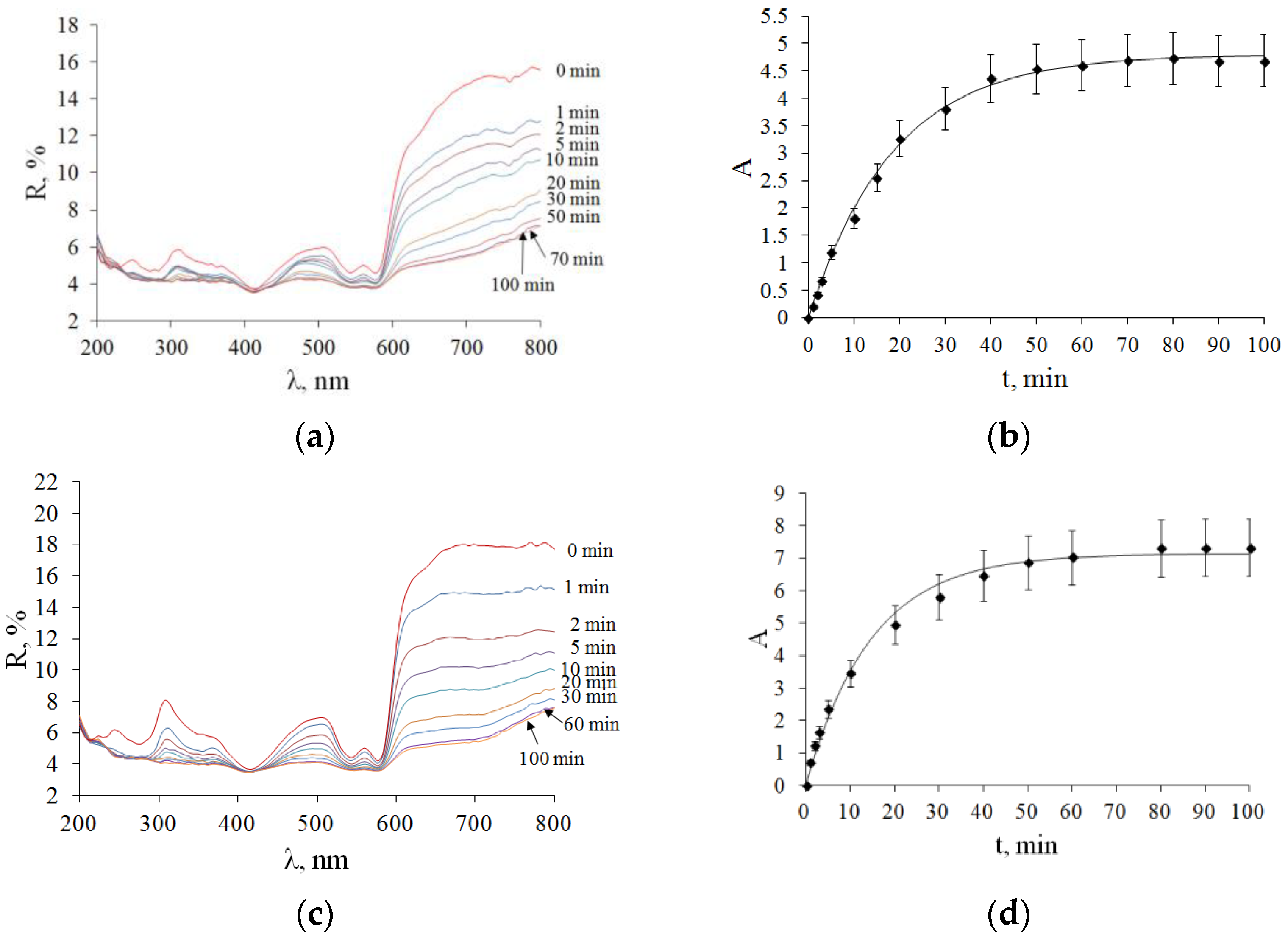 Diagnostics 13 00490 g009